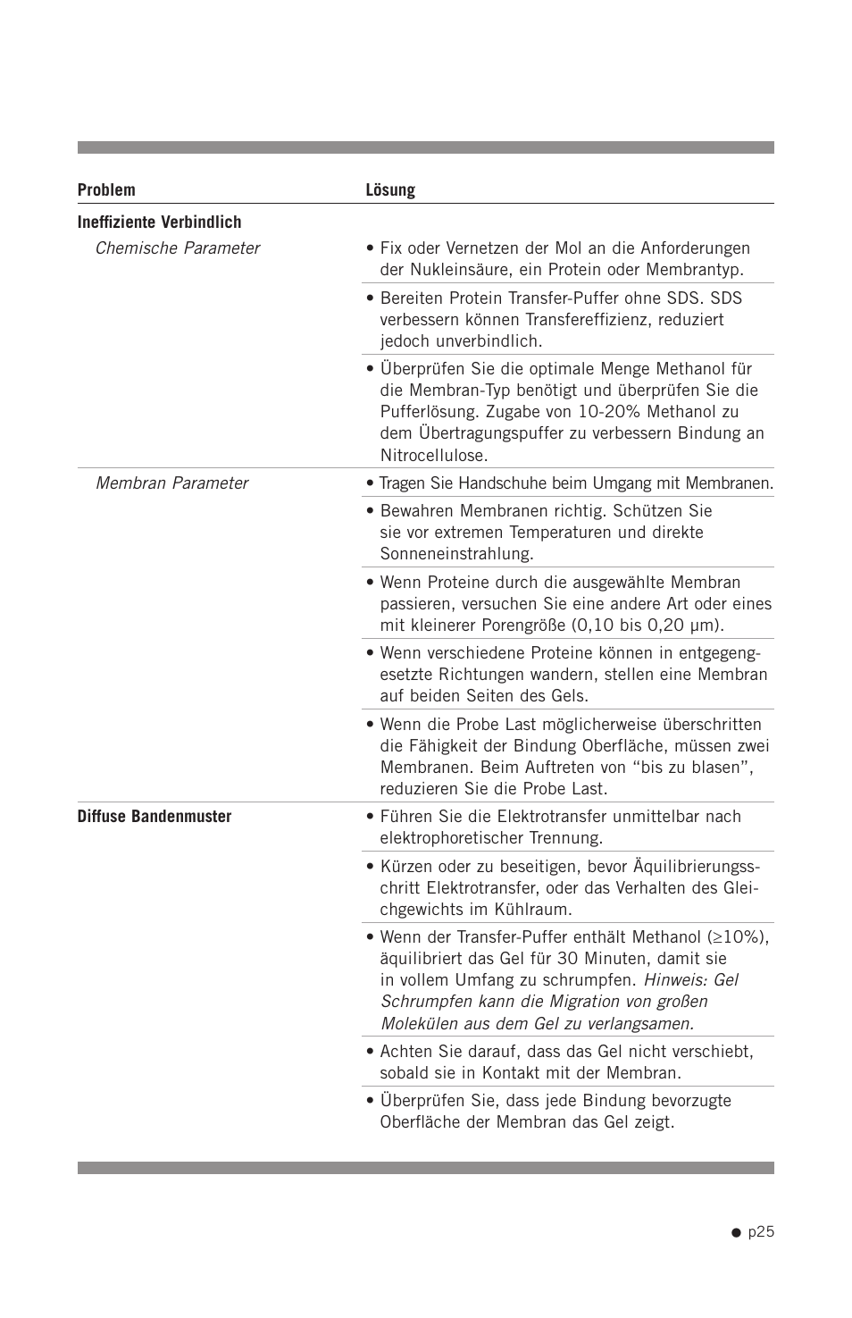 Hoefer SE300 miniVE User Manual | Page 33 / 37