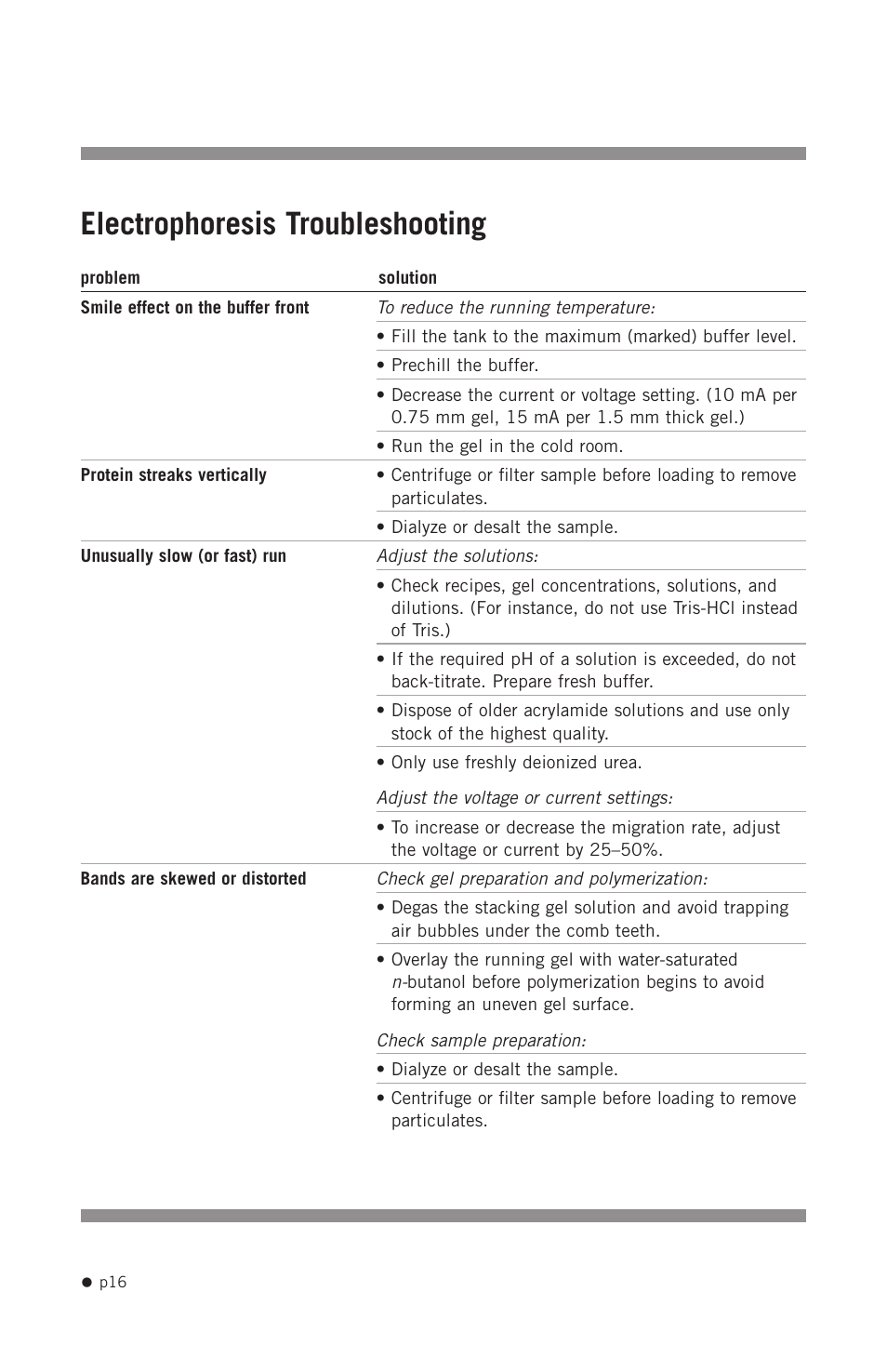 Electrophoresis troubleshooting | Hoefer SE300 miniVE User Manual | Page 24 / 37