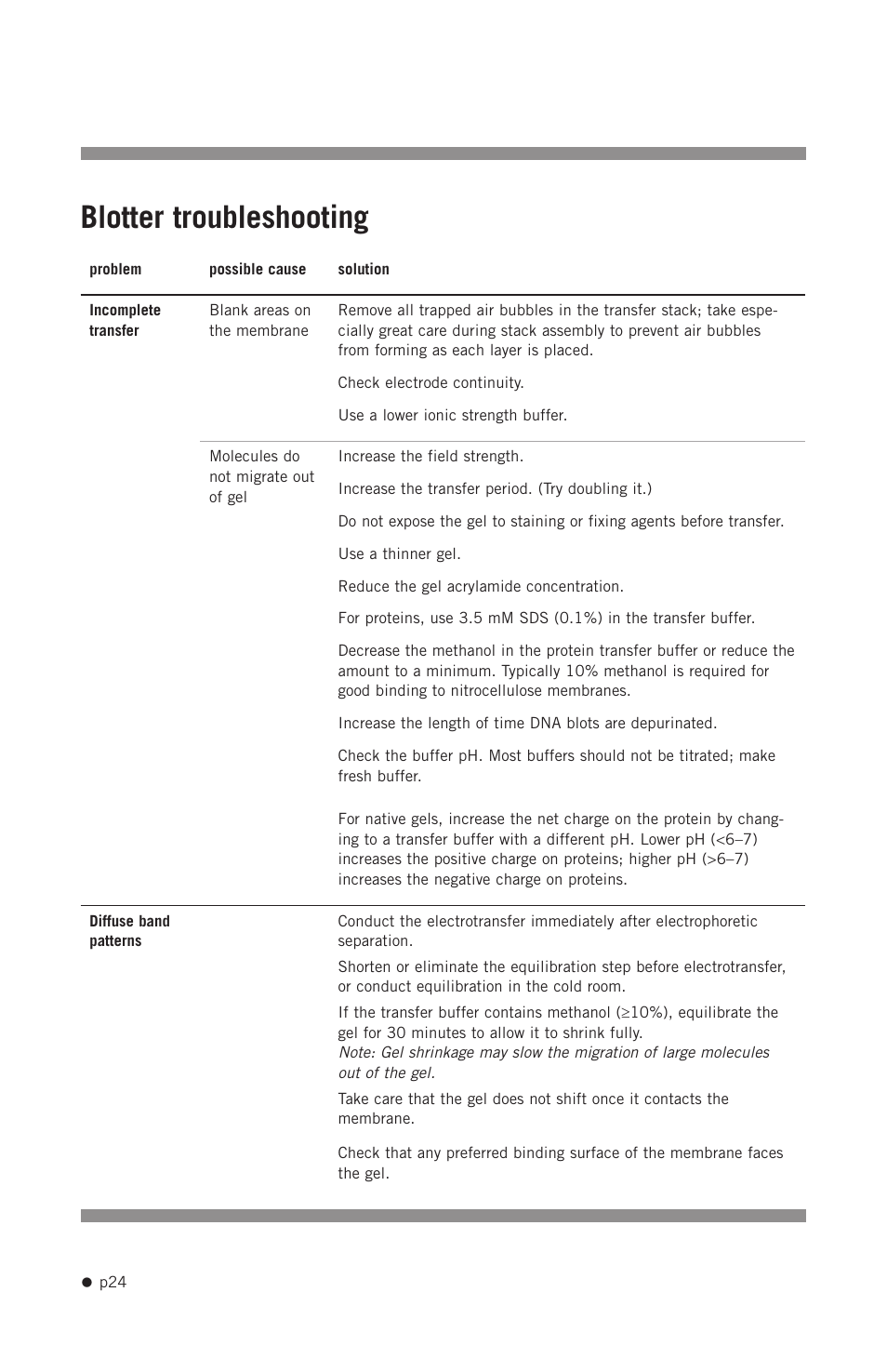 Blotter troubleshooting | Hoefer SE300 miniVE User Manual | Page 32 / 37