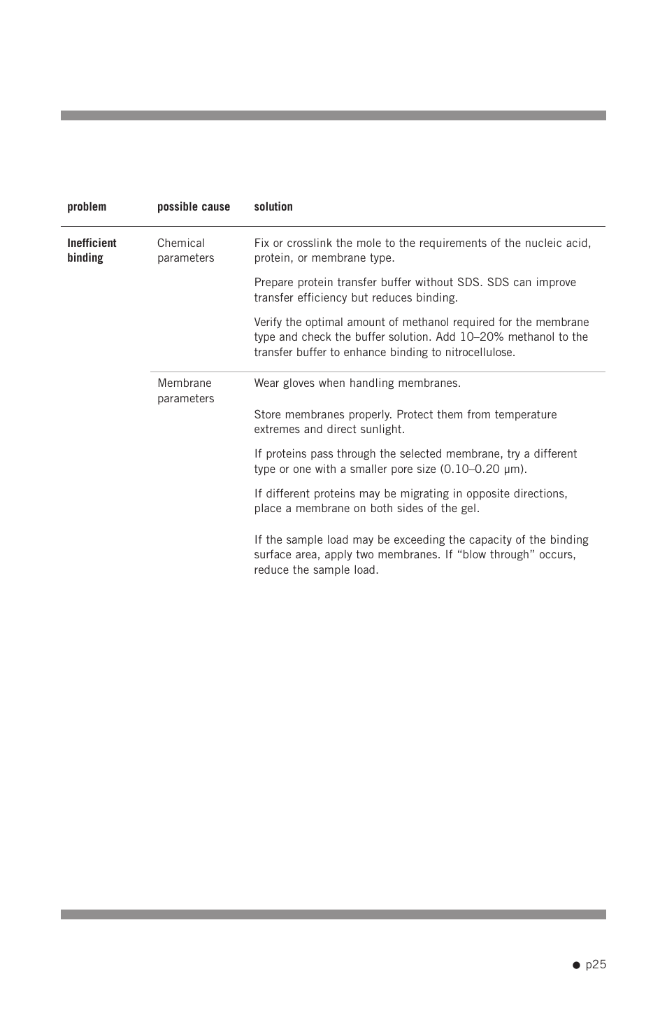 Hoefer SE300 miniVE User Manual | Page 33 / 37