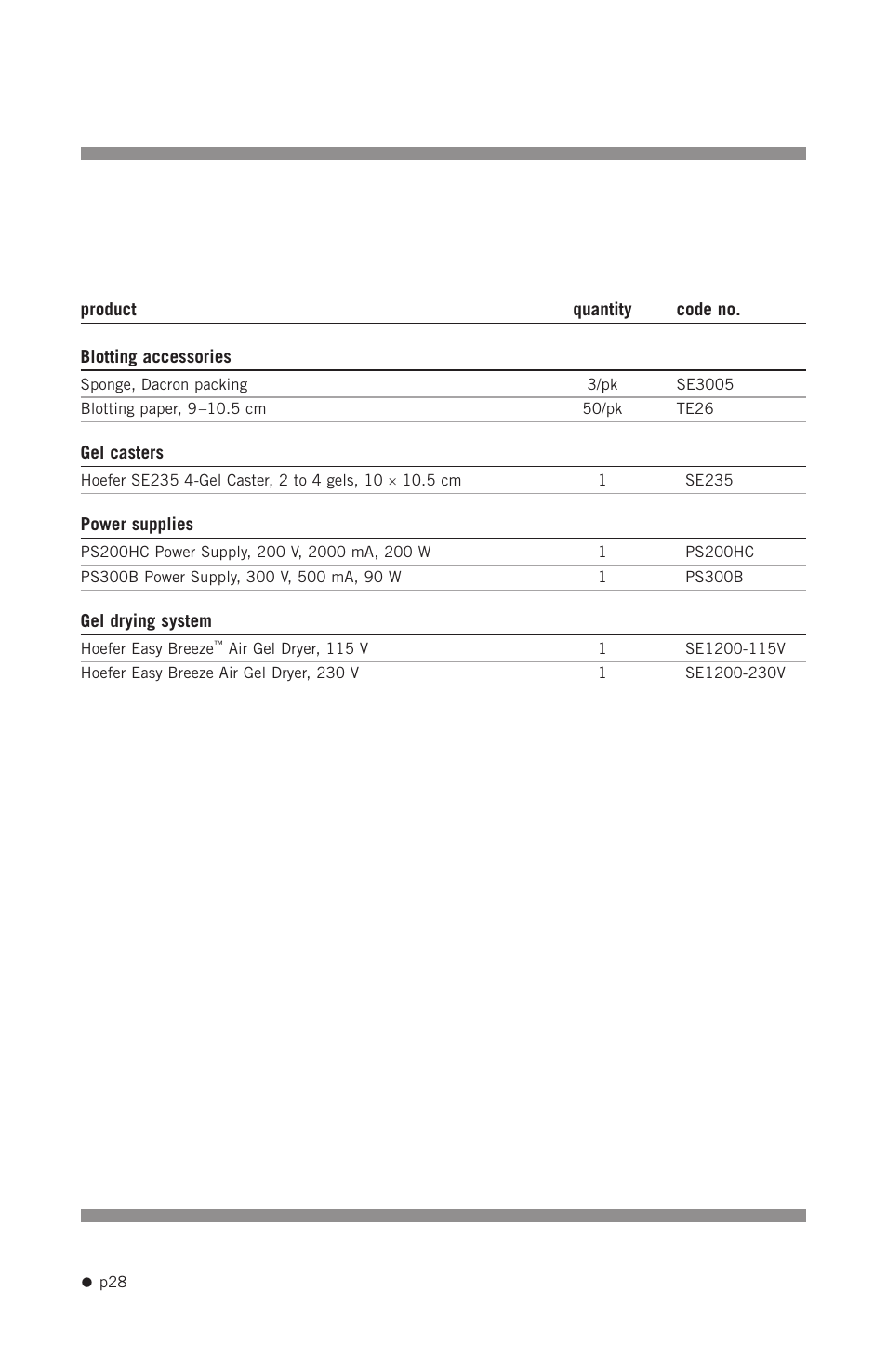 Hoefer SE300 miniVE User Manual | Page 36 / 37