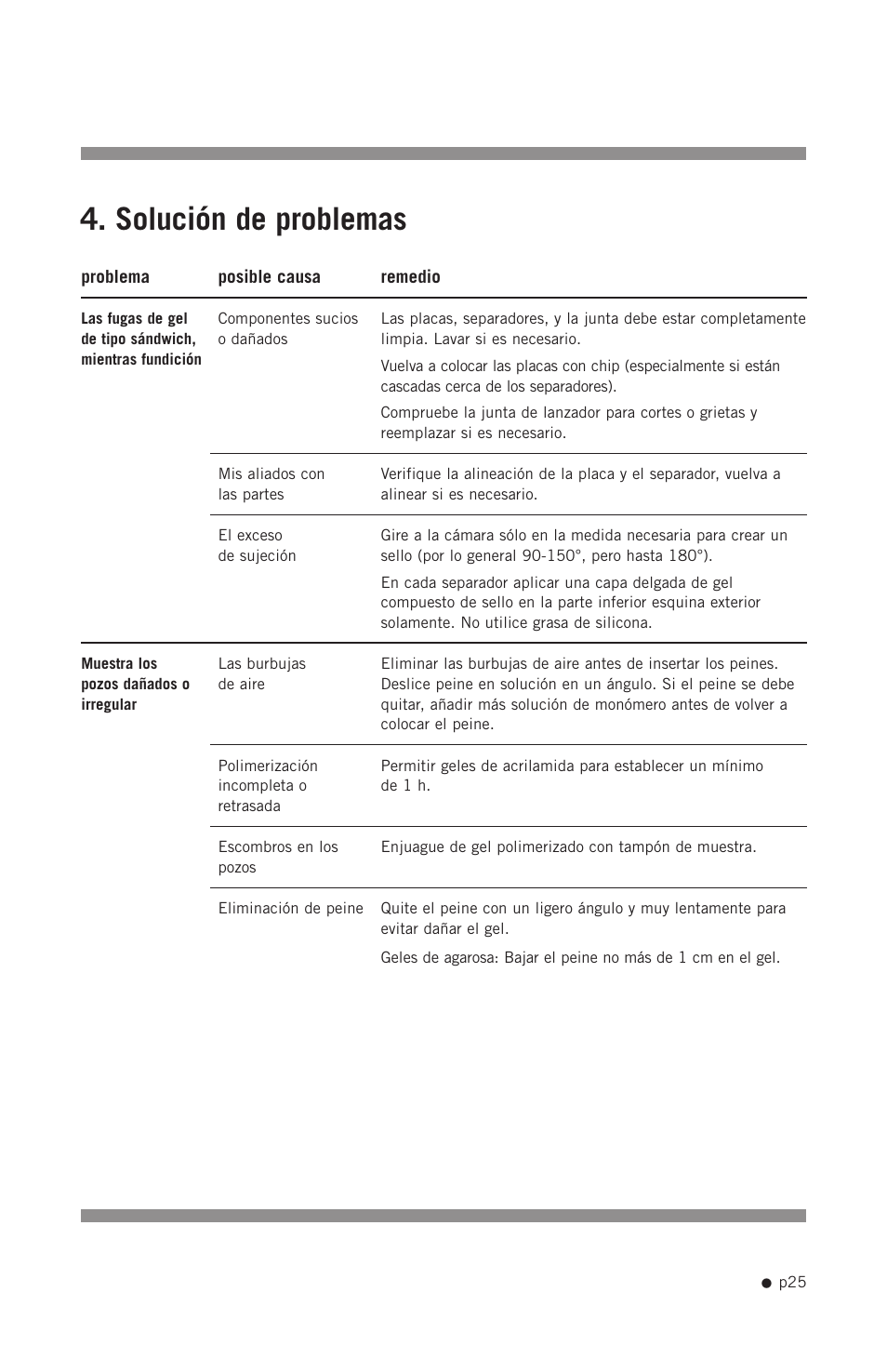 Solución de problemas | Hoefer SE400 User Manual | Page 33 / 51