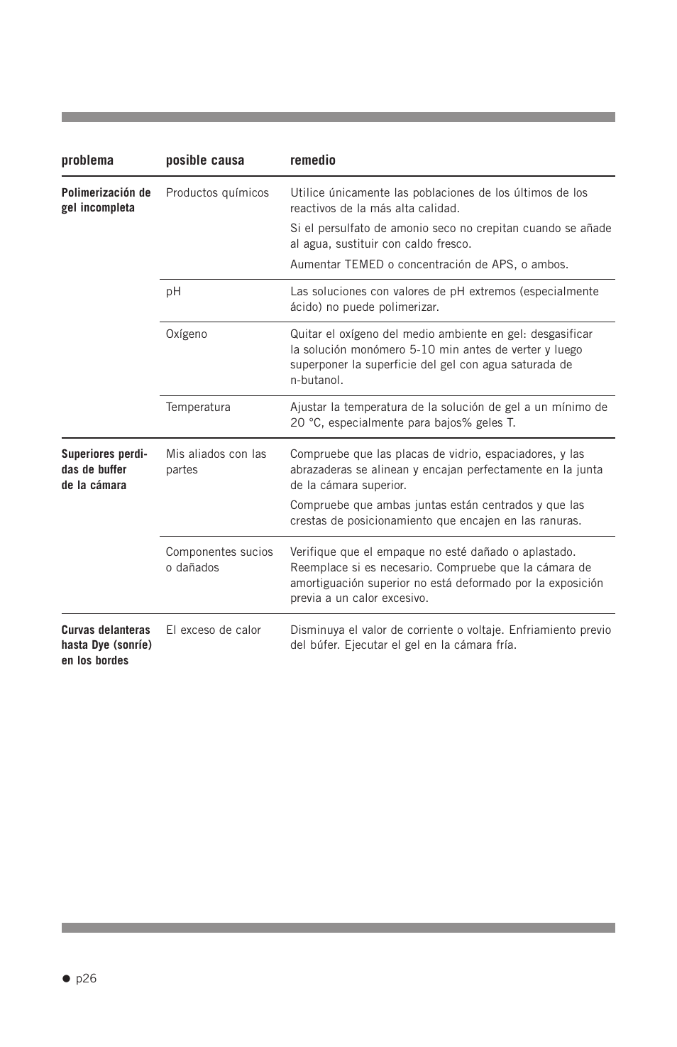 Hoefer SE400 User Manual | Page 34 / 51