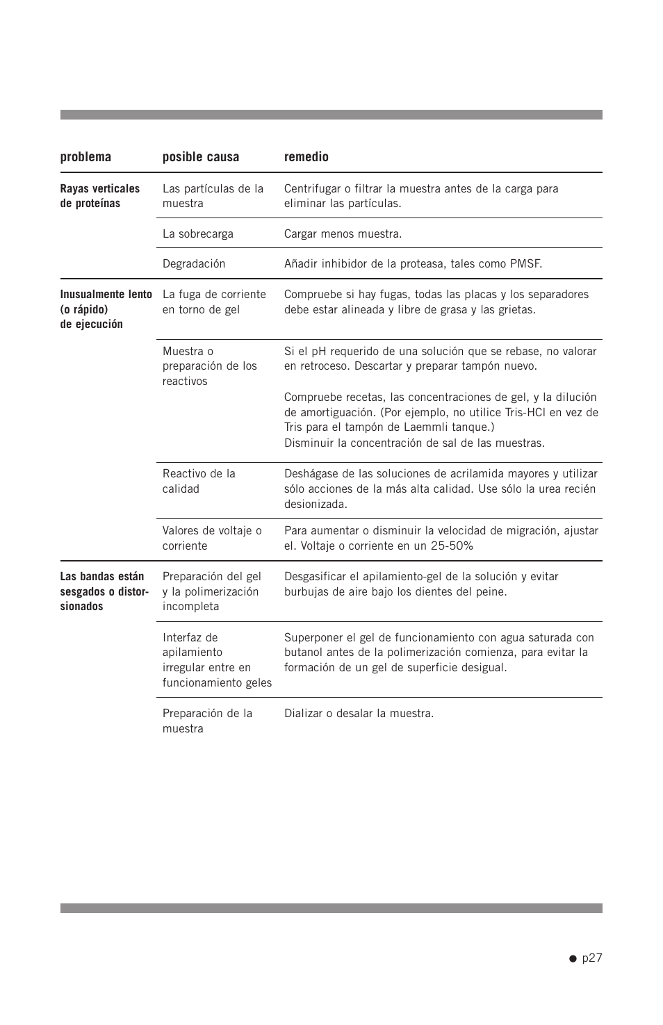 Hoefer SE400 User Manual | Page 35 / 51