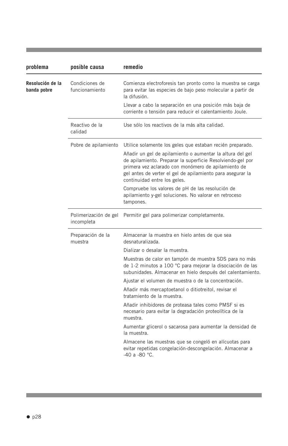 Hoefer SE400 User Manual | Page 36 / 51