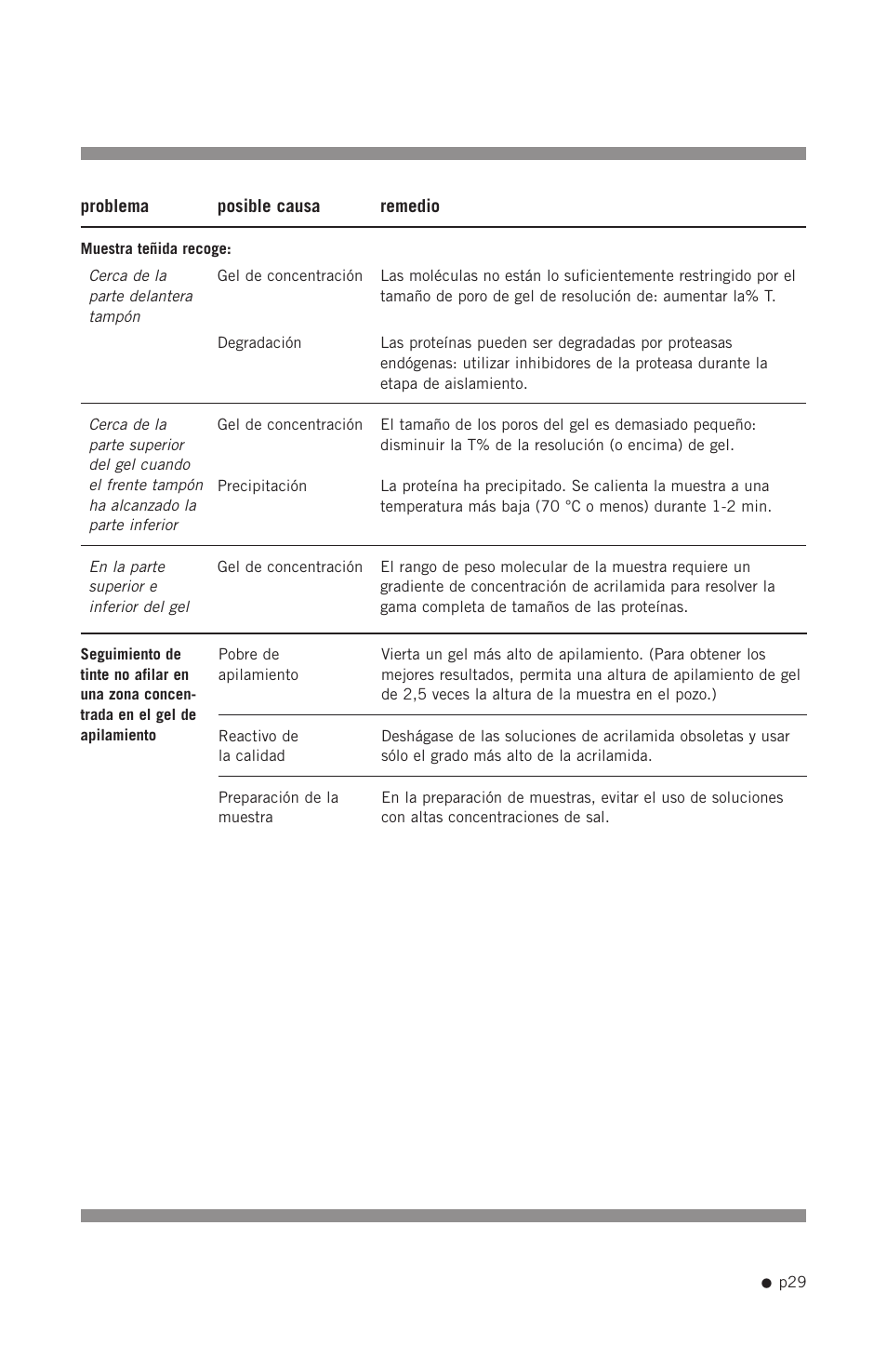 Hoefer SE400 User Manual | Page 37 / 51