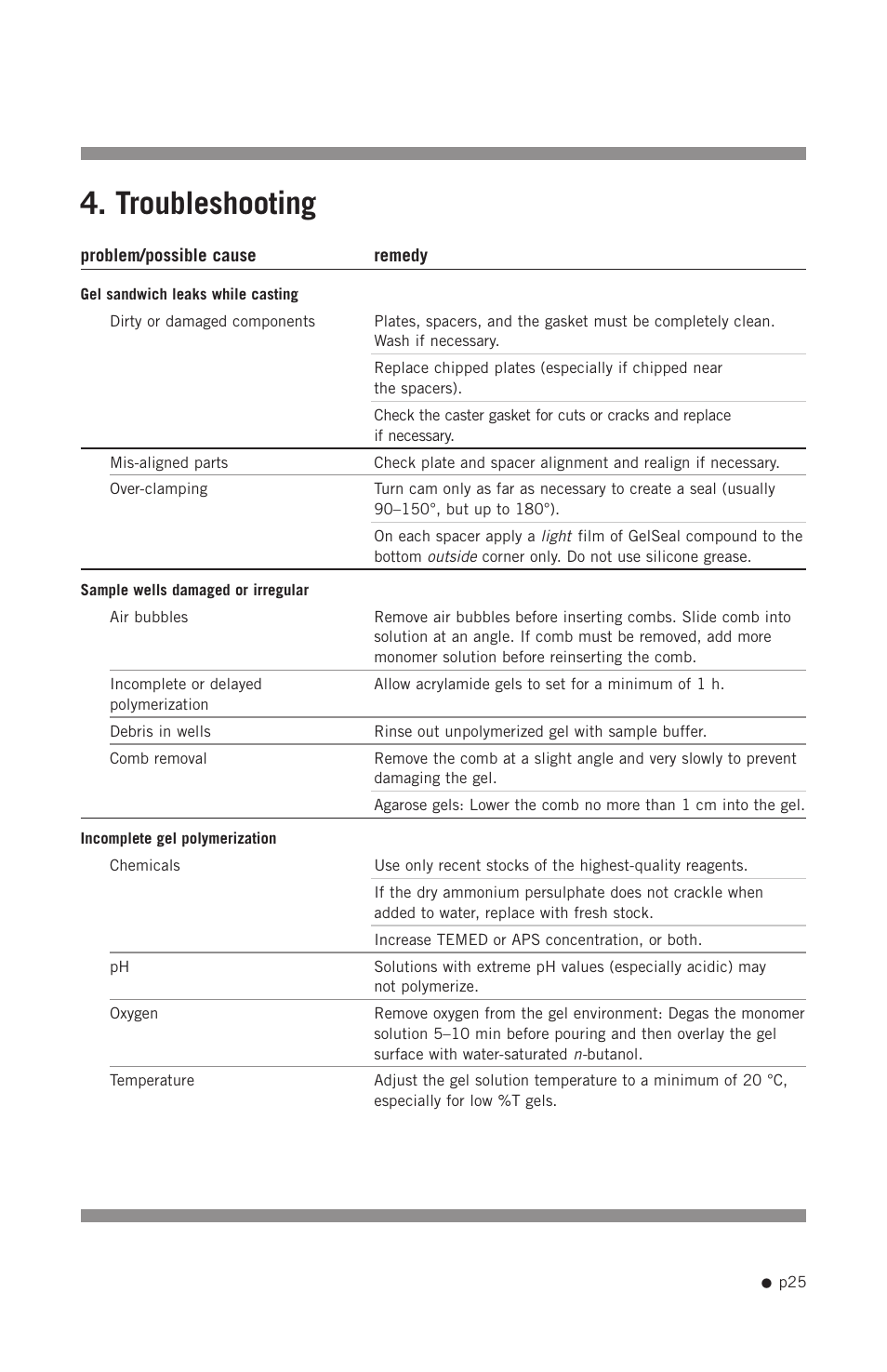 Troubleshooting | Hoefer SE400 User Manual | Page 33 / 50