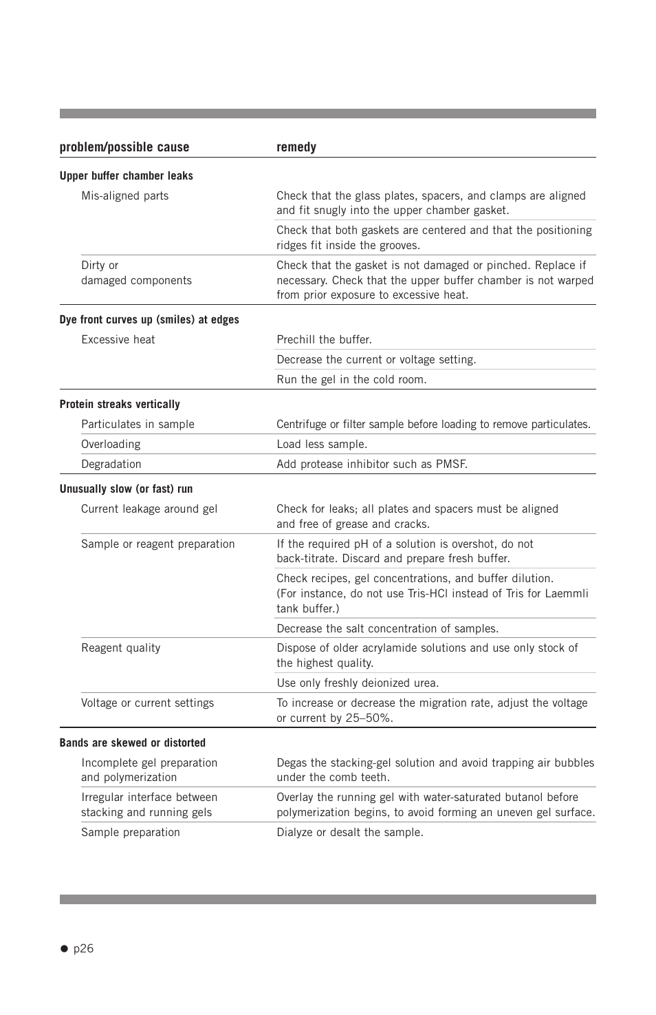 Hoefer SE400 User Manual | Page 34 / 50