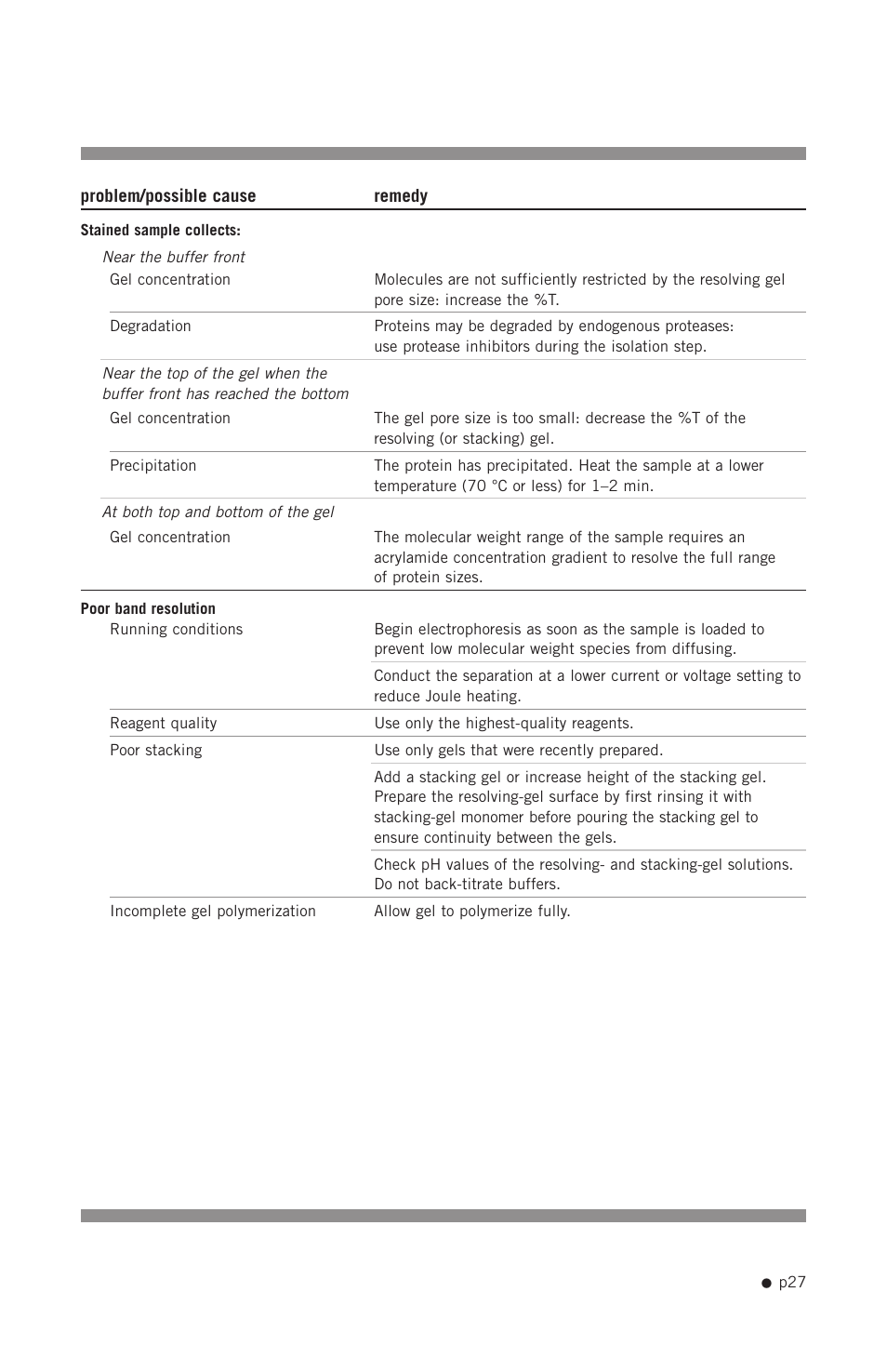 Hoefer SE400 User Manual | Page 35 / 50