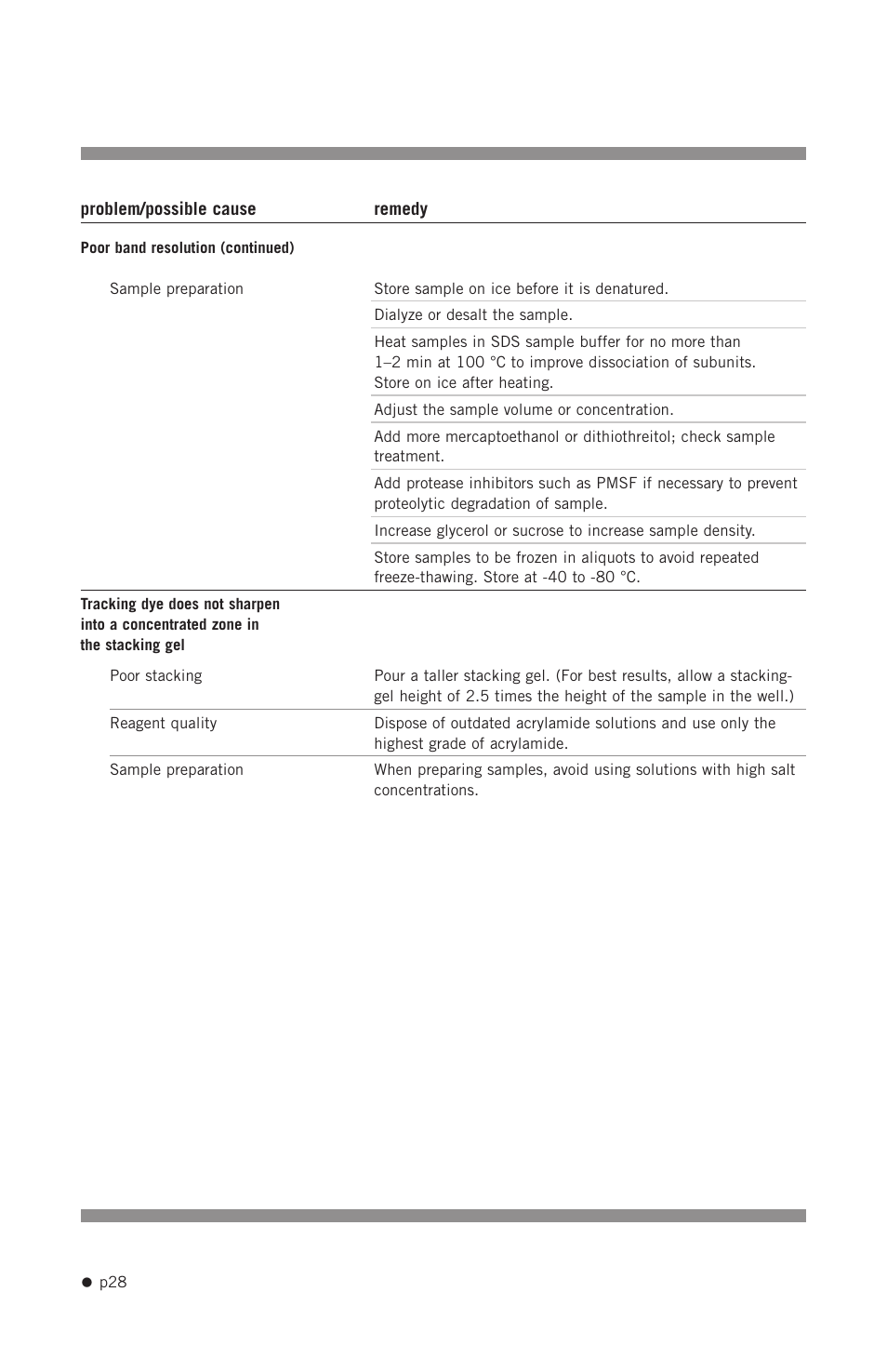 Hoefer SE400 User Manual | Page 36 / 50