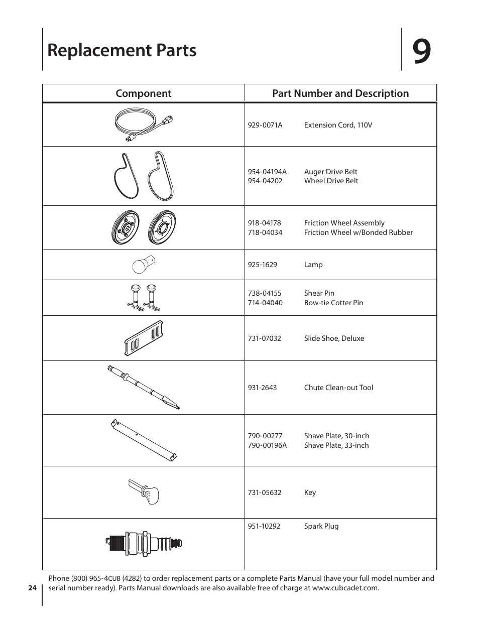 Replacement parts, Component part number and description | Cub Cadet 930 SWE User Manual | Page 24 / 28
