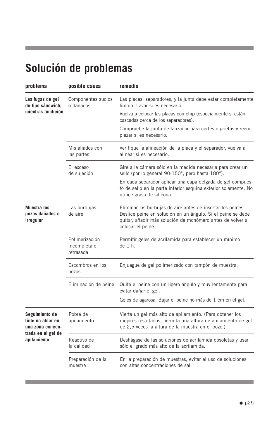Solución de problemas | Hoefer SE640 User Manual | Page 33 / 51