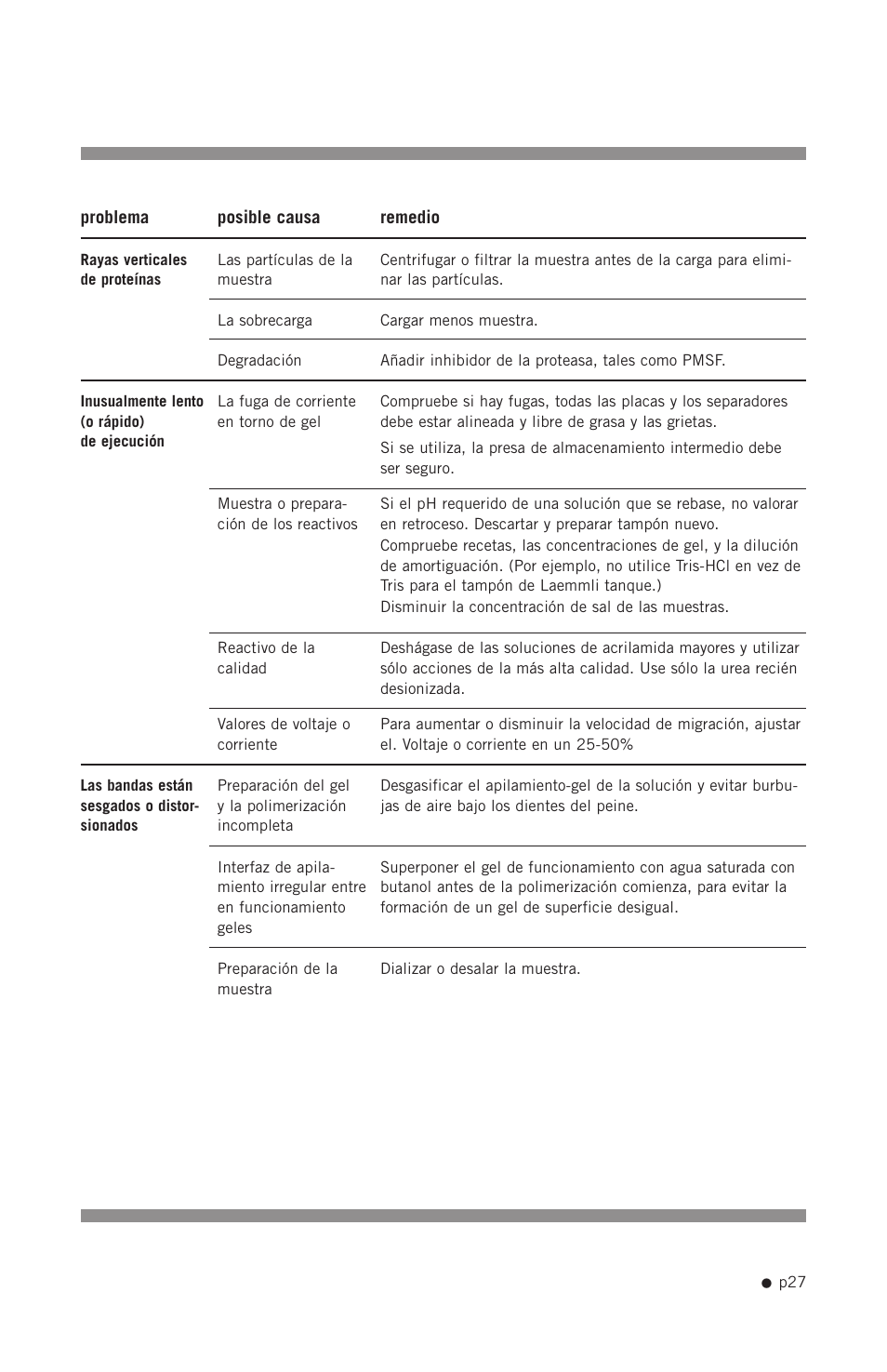 Hoefer SE640 User Manual | Page 35 / 51