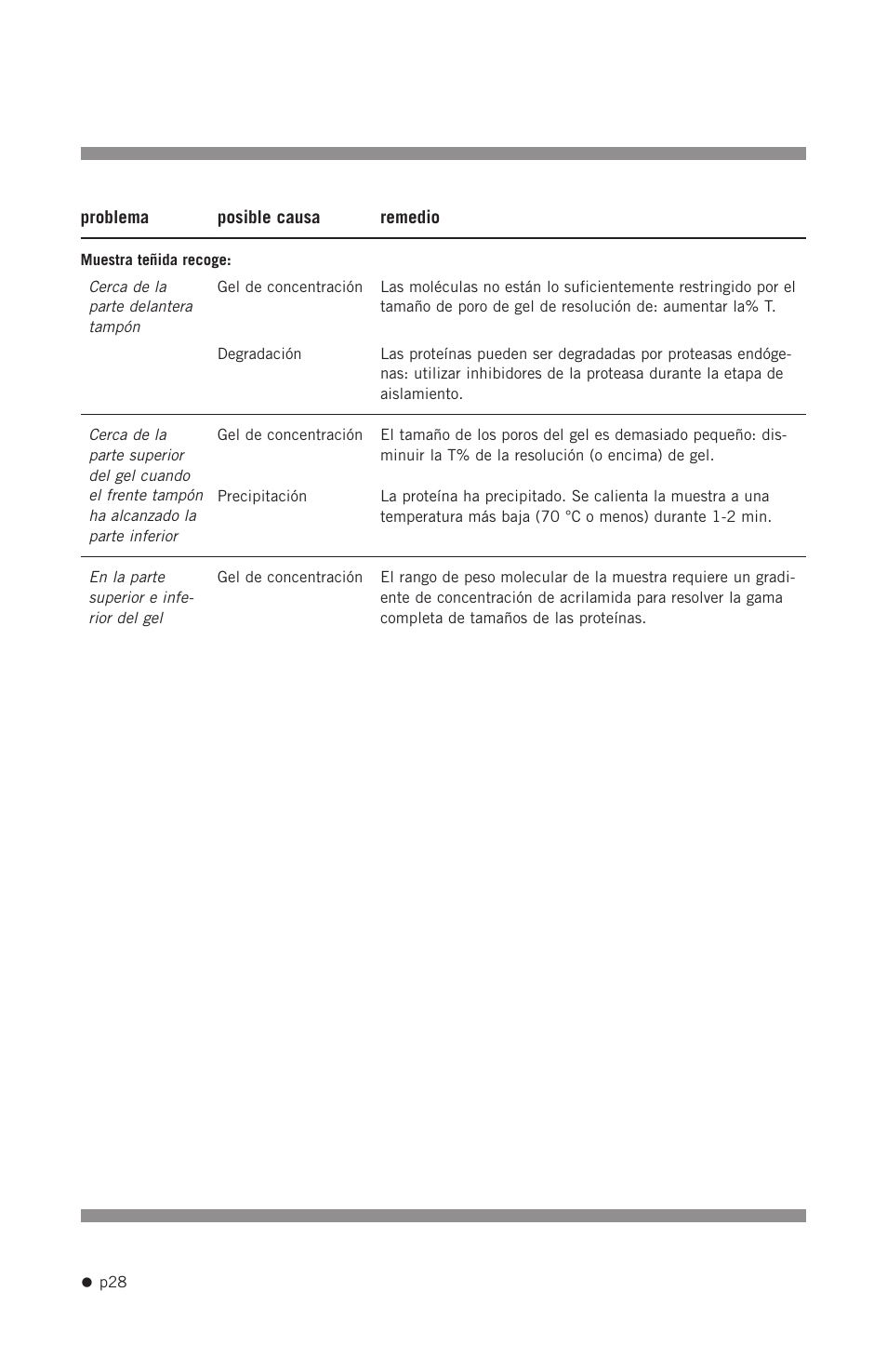 Hoefer SE640 User Manual | Page 36 / 51