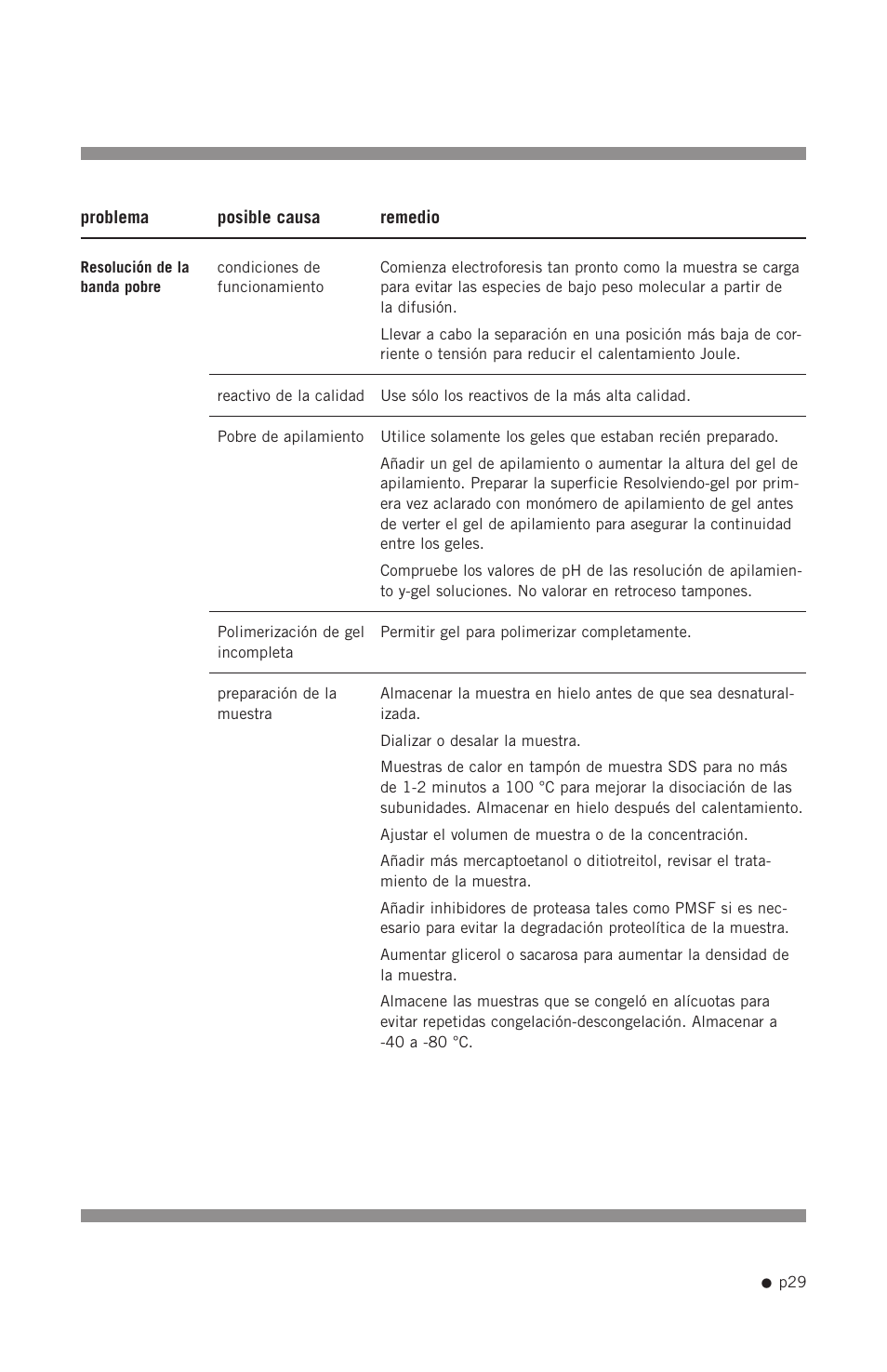 Hoefer SE640 User Manual | Page 37 / 51