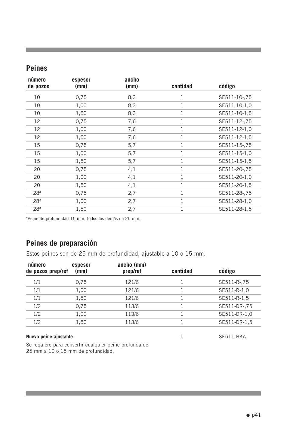 Peines, Peines de preparación | Hoefer SE640 User Manual | Page 49 / 51