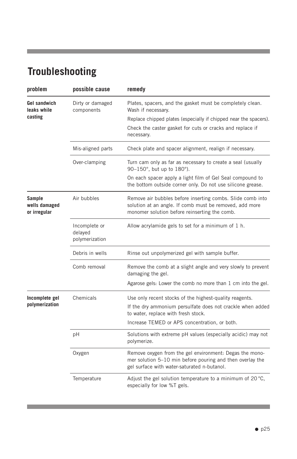 Troubleshooting | Hoefer SE640 User Manual | Page 33 / 50