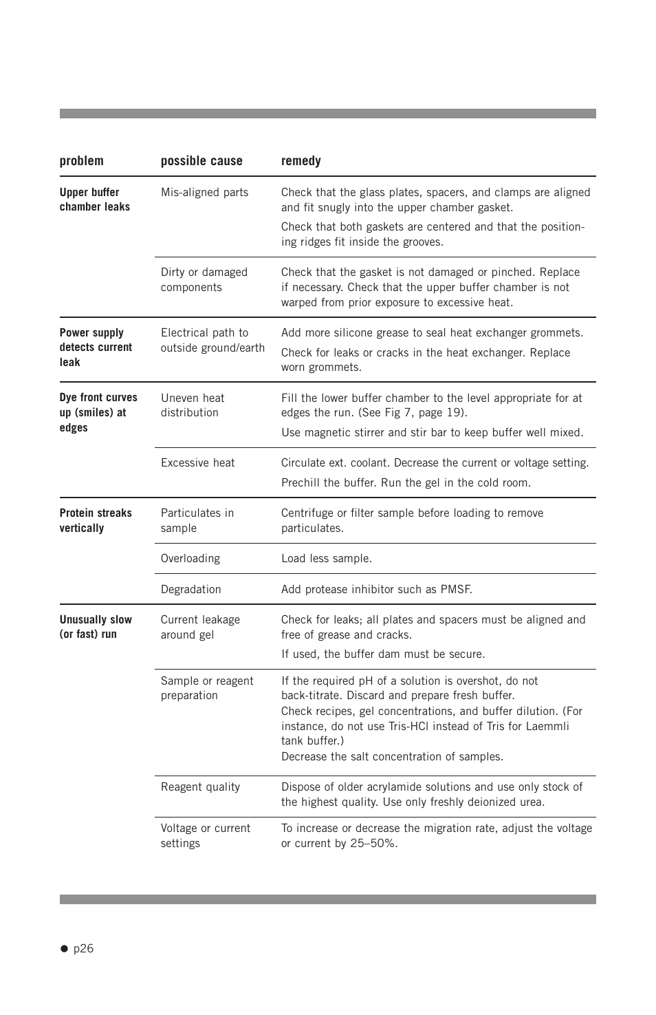 Hoefer SE640 User Manual | Page 34 / 50