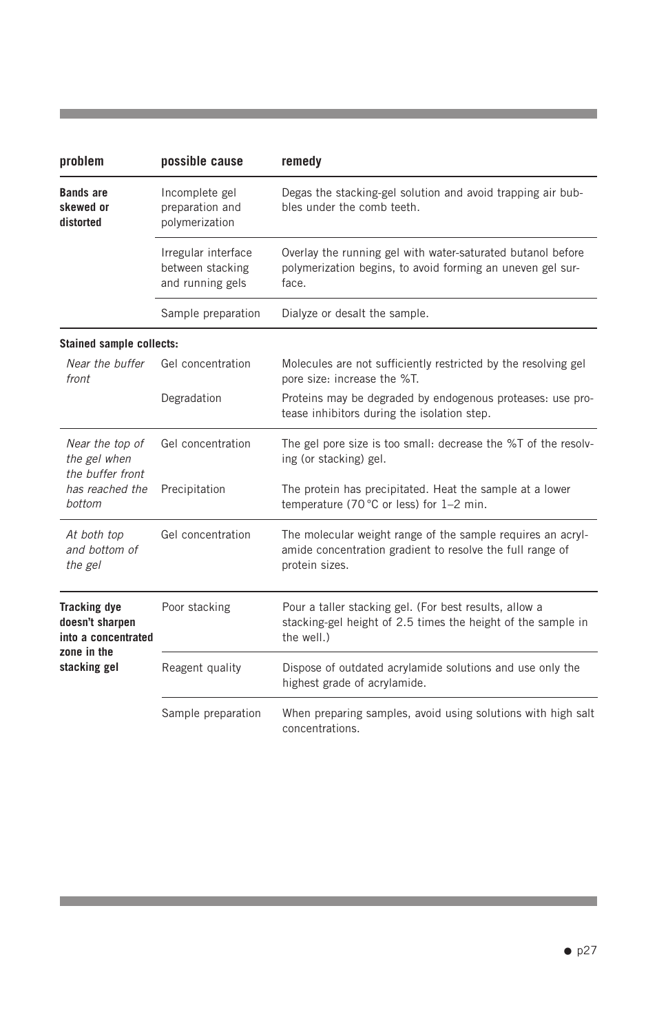 Hoefer SE640 User Manual | Page 35 / 50