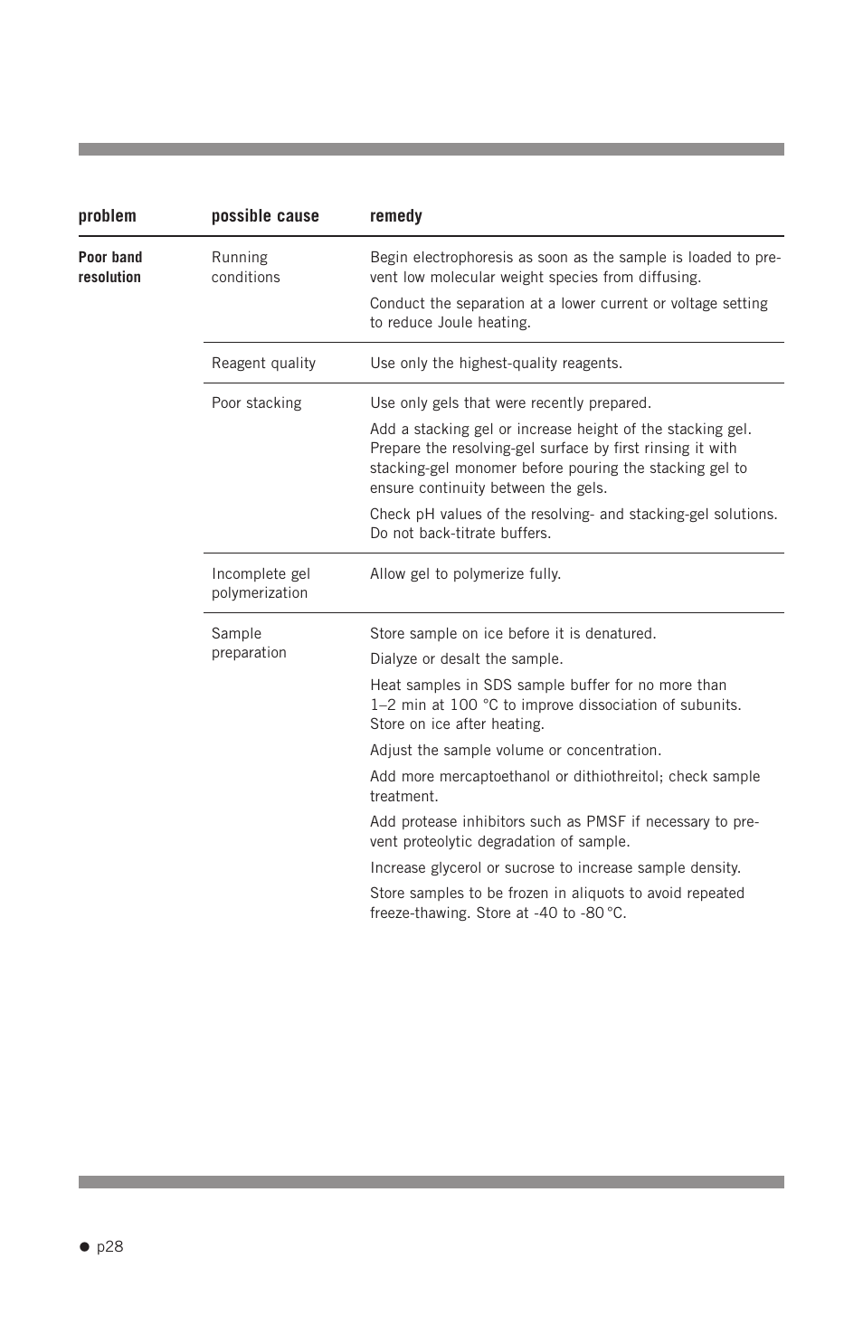 Hoefer SE640 User Manual | Page 36 / 50