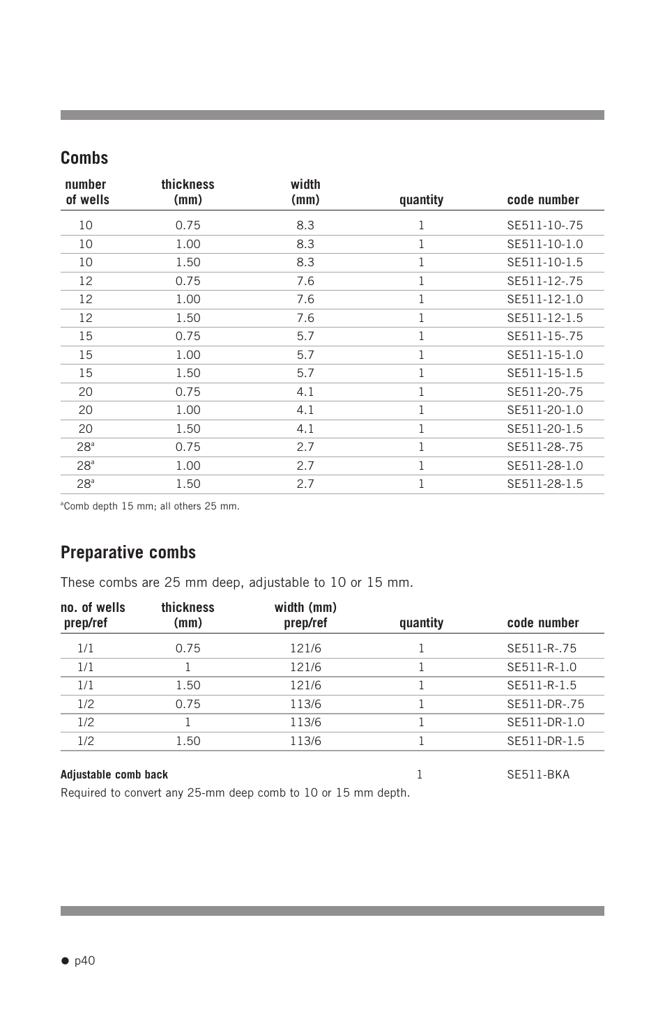 Combs, Preparative combs | Hoefer SE640 User Manual | Page 48 / 50