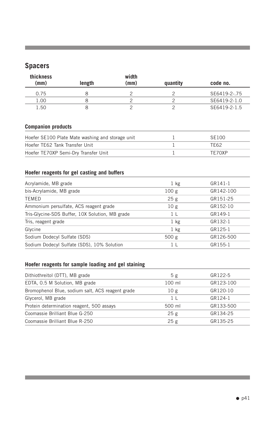 Spacers | Hoefer SE640 User Manual | Page 49 / 50