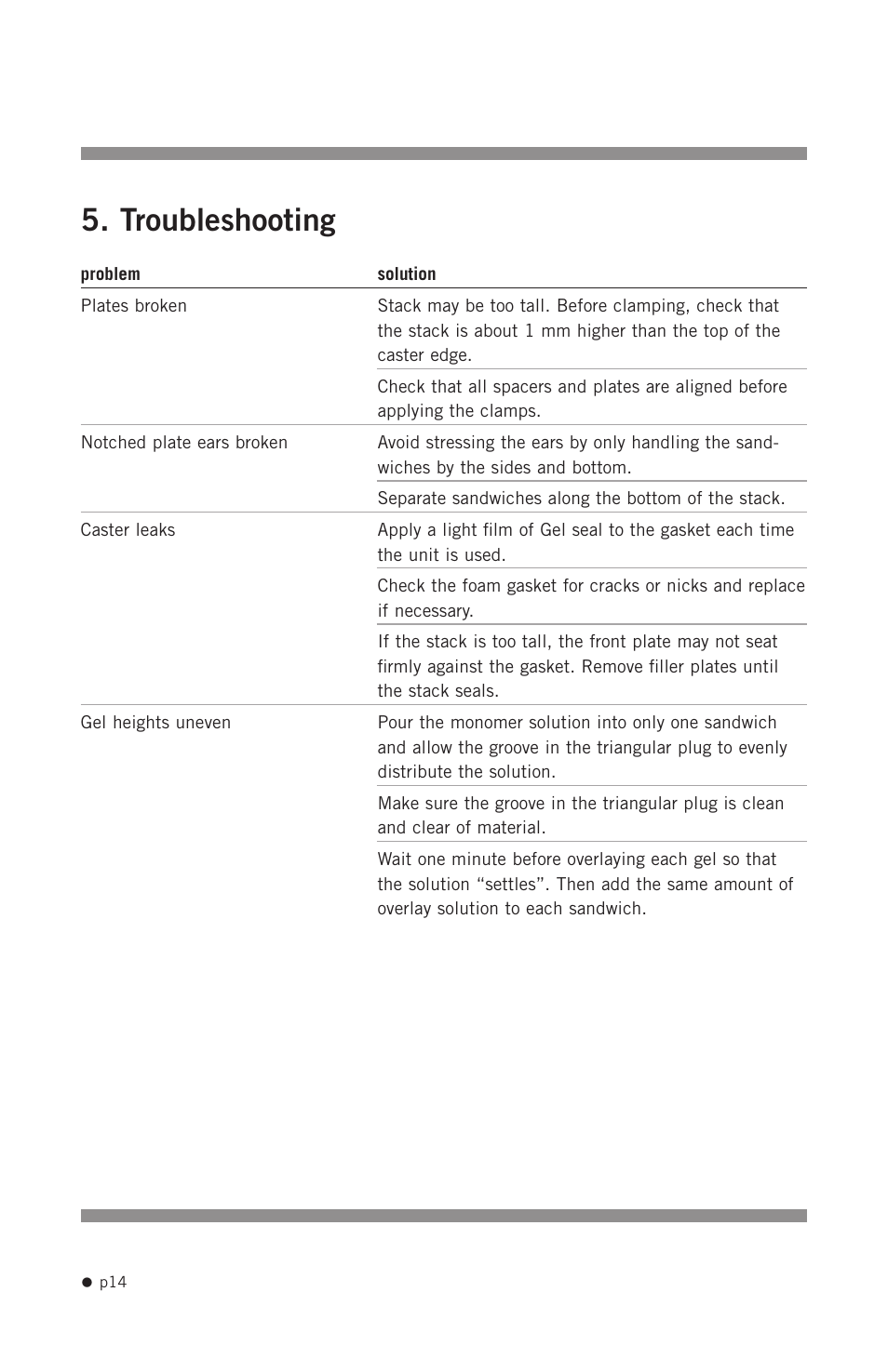 Troubleshooting | Hoefer SE215 User Manual | Page 16 / 21