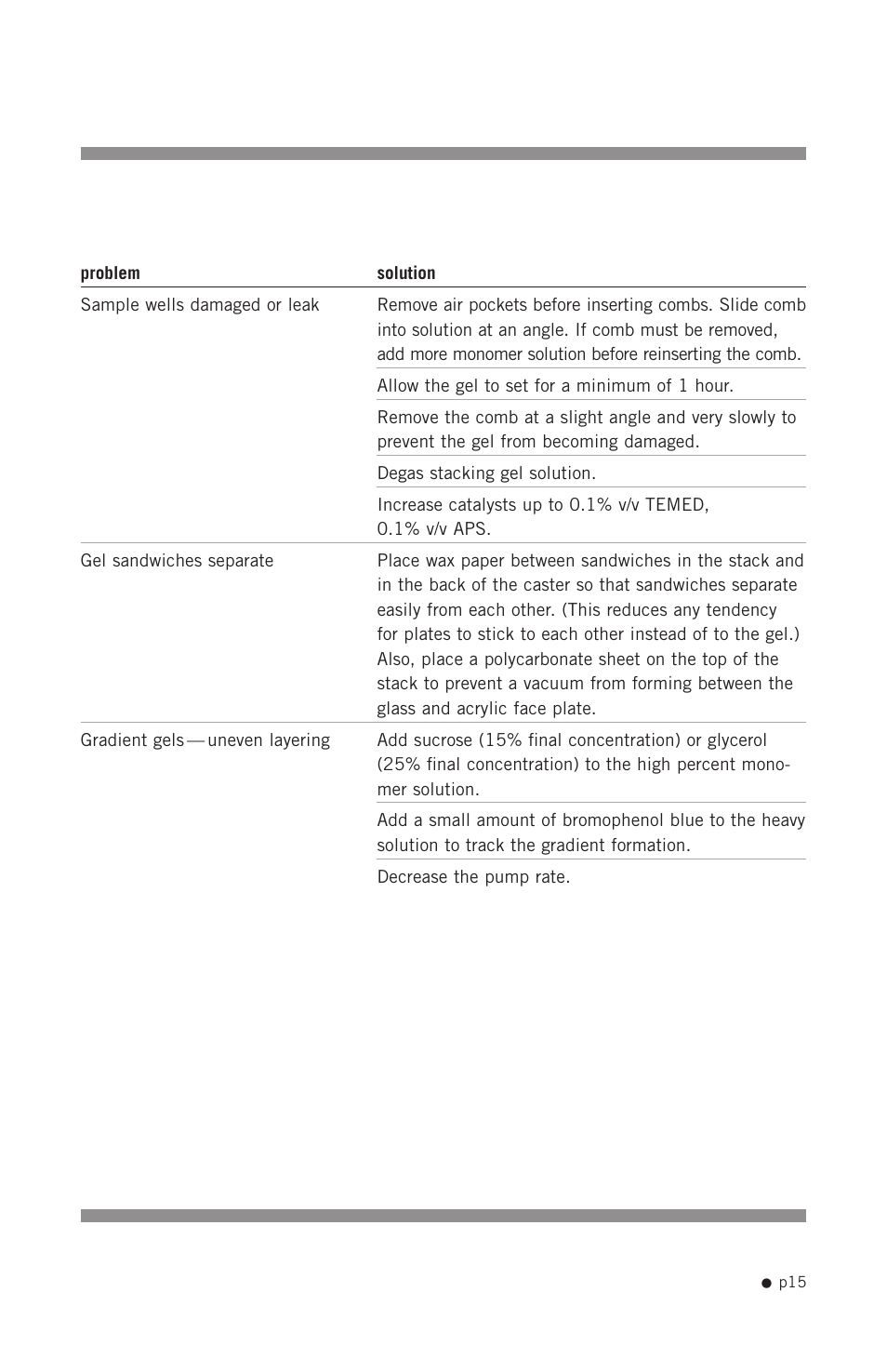 Hoefer SE215 User Manual | Page 17 / 21