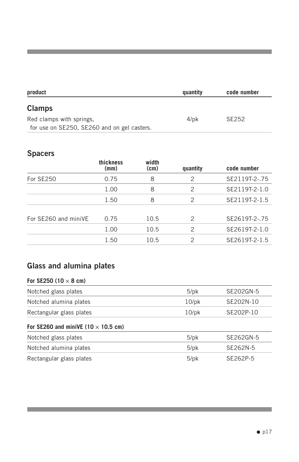 Clamps, Spacers, Glass and alumina plates | Hoefer SE215 User Manual | Page 19 / 21