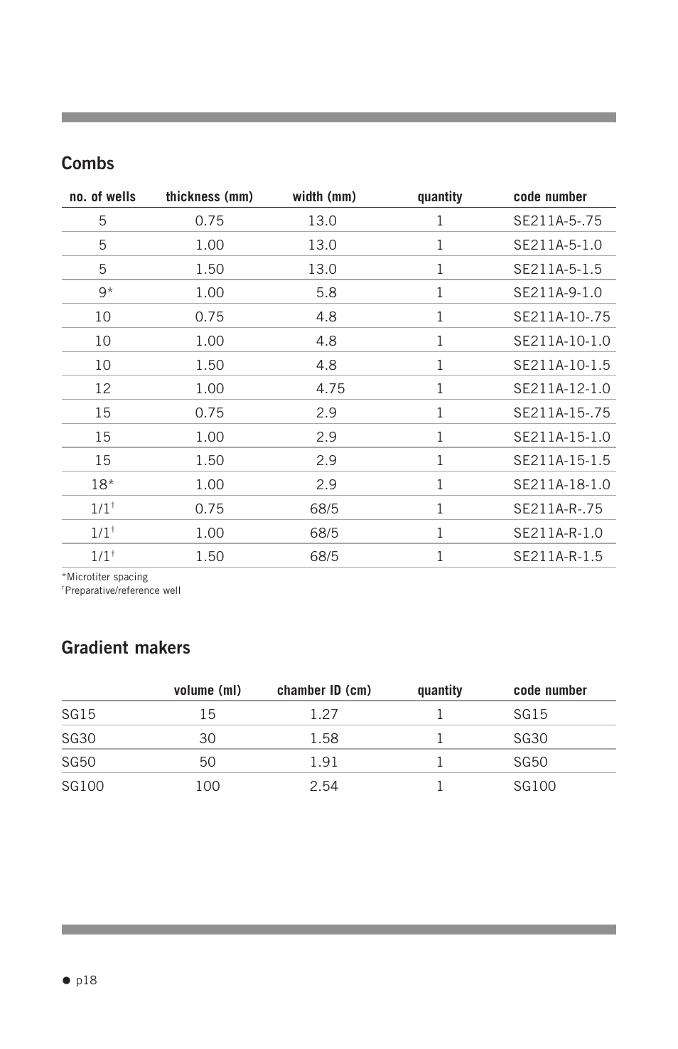 Combs, Gradient makers | Hoefer SE215 User Manual | Page 20 / 21