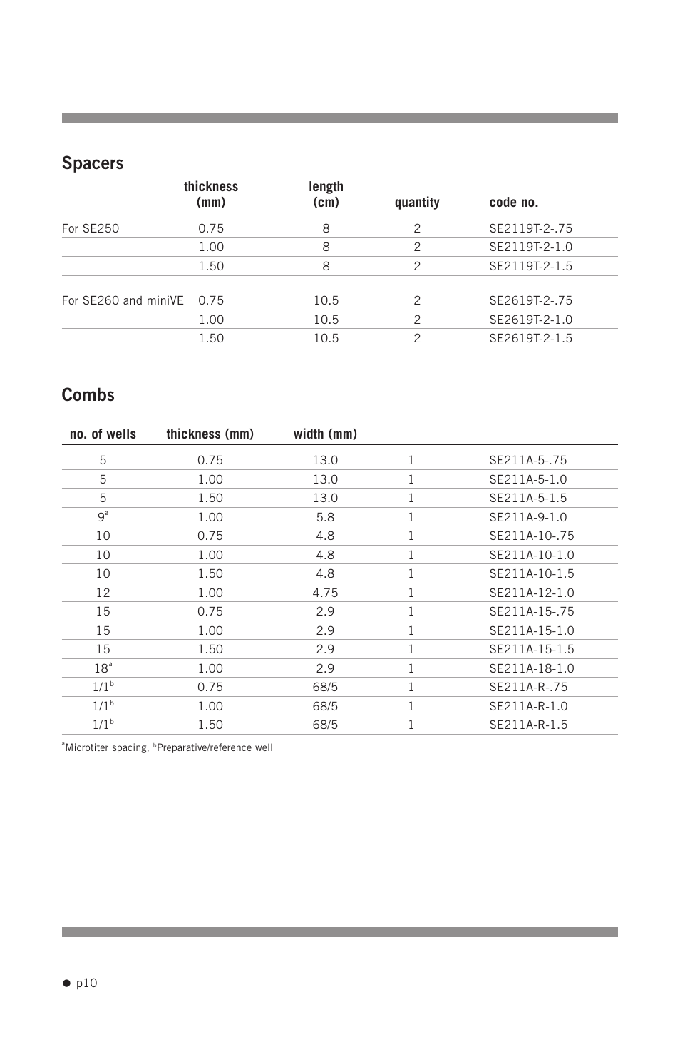 Spacers, Combs | Hoefer SE245 User Manual | Page 12 / 13