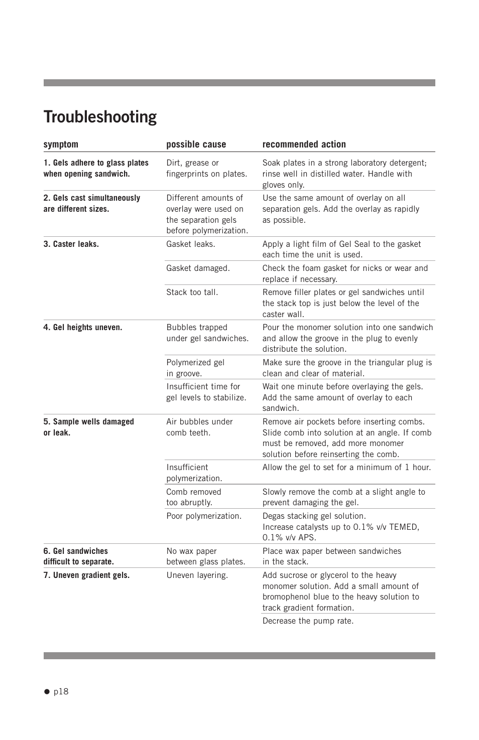 Troubleshooting | Hoefer SE615 User Manual | Page 21 / 27