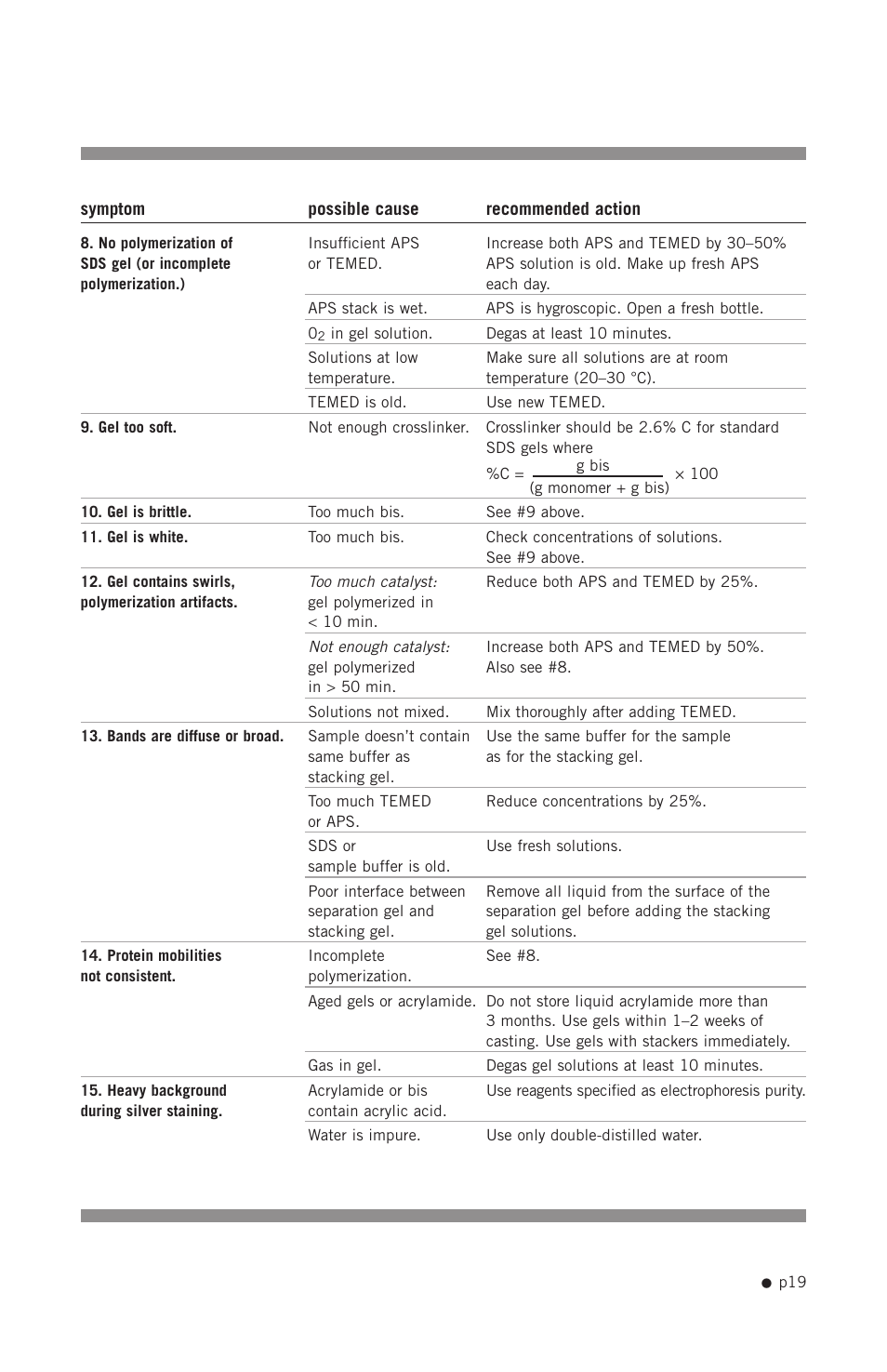 Hoefer SE615 User Manual | Page 22 / 27