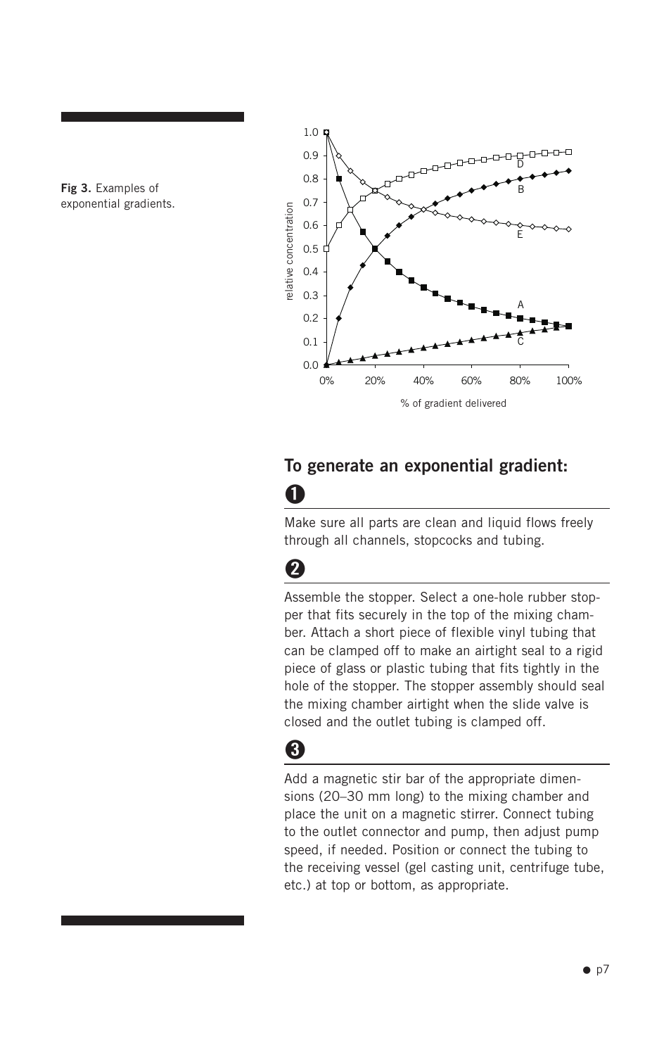 To generate an exponential gradient | Hoefer SG500 User Manual | Page 9 / 12