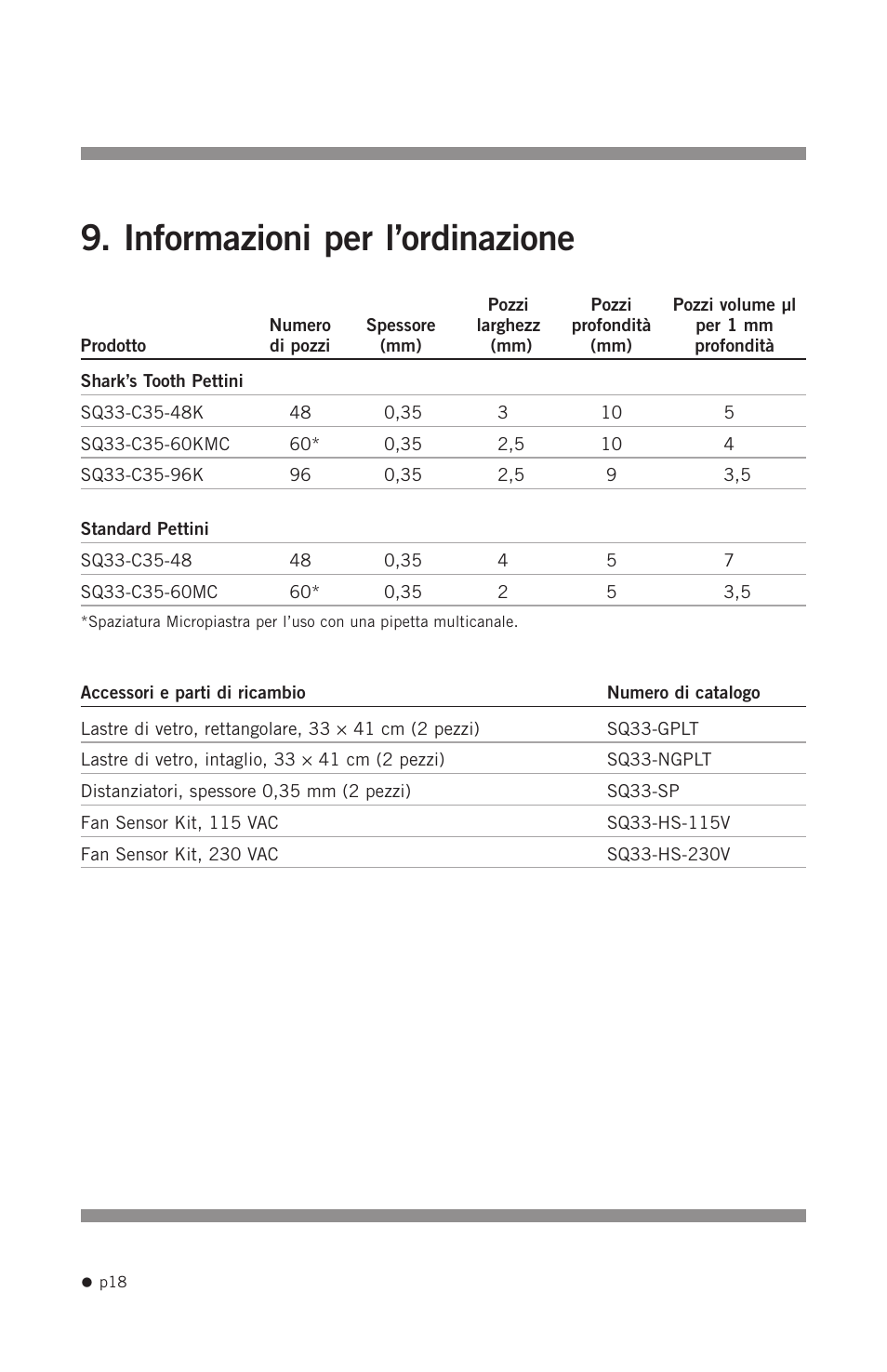 Informazioni per l’ordinazione | Hoefer SQ33 Sequencer User Manual | Page 29 / 30