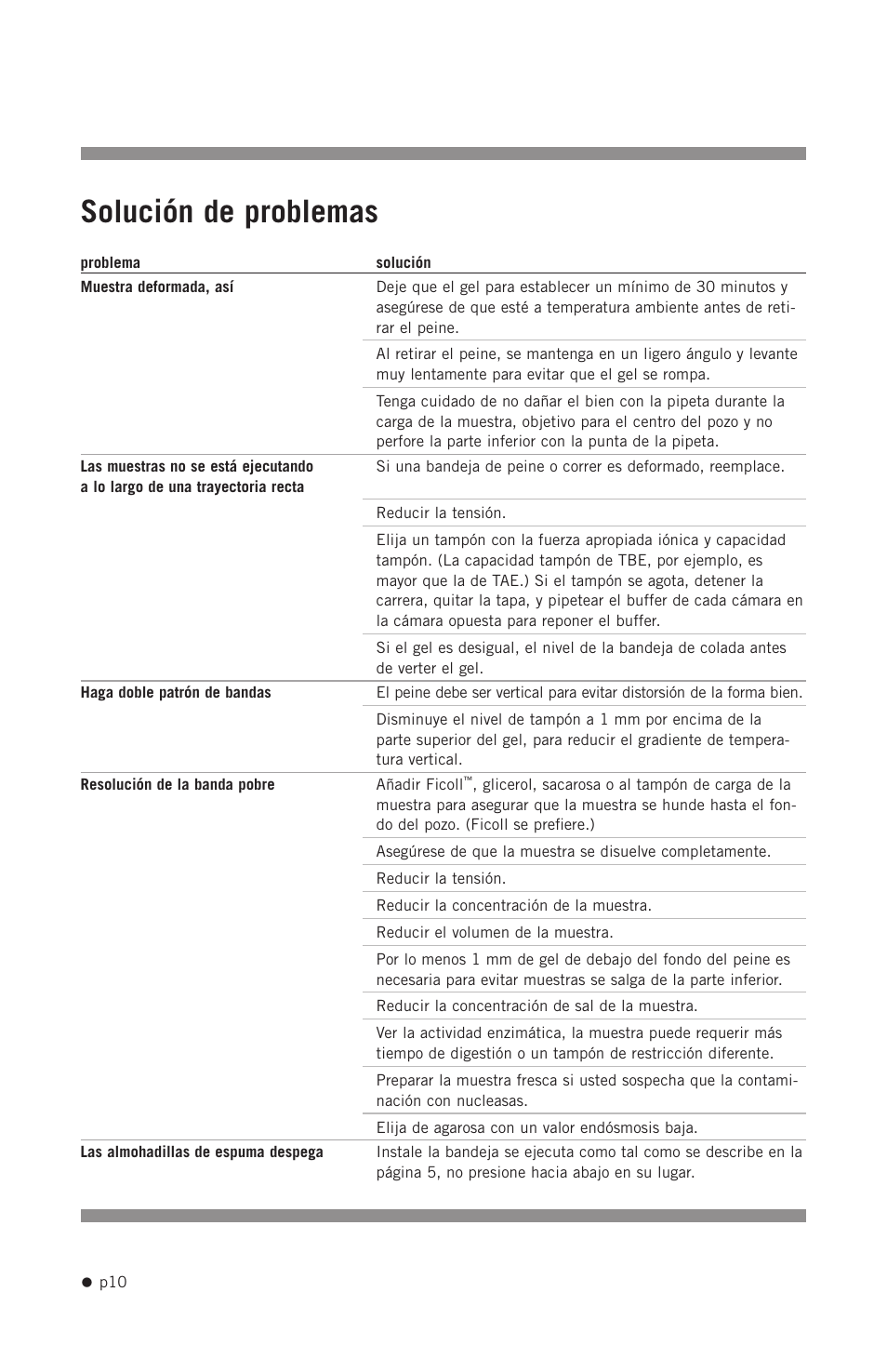 Solución de problemas | Hoefer HE33 User Manual | Page 18 / 26