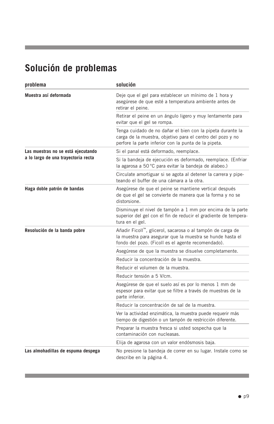 Solución de problemas | Hoefer HE99X User Manual | Page 17 / 26
