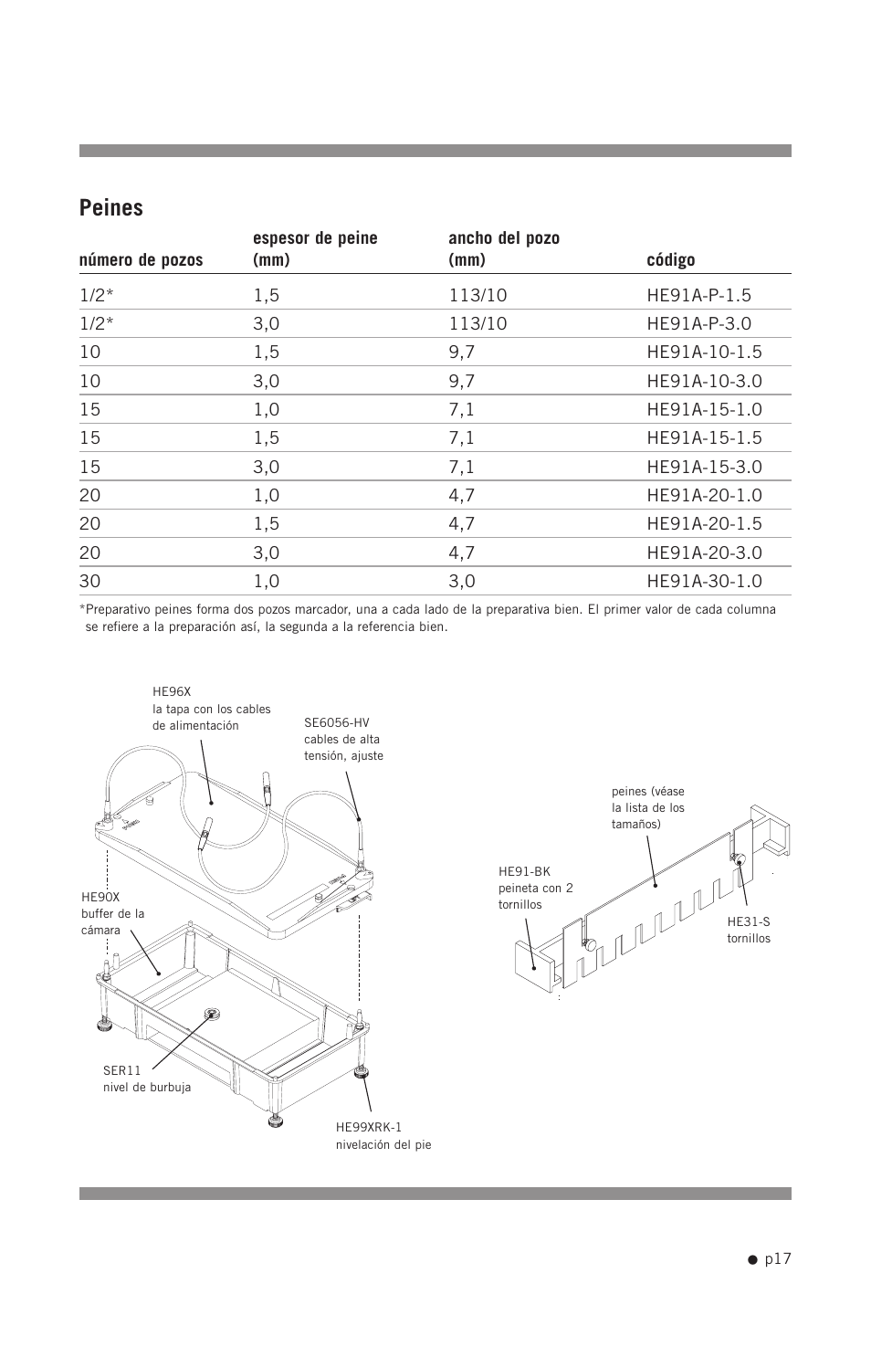 Peines | Hoefer HE99X User Manual | Page 25 / 26