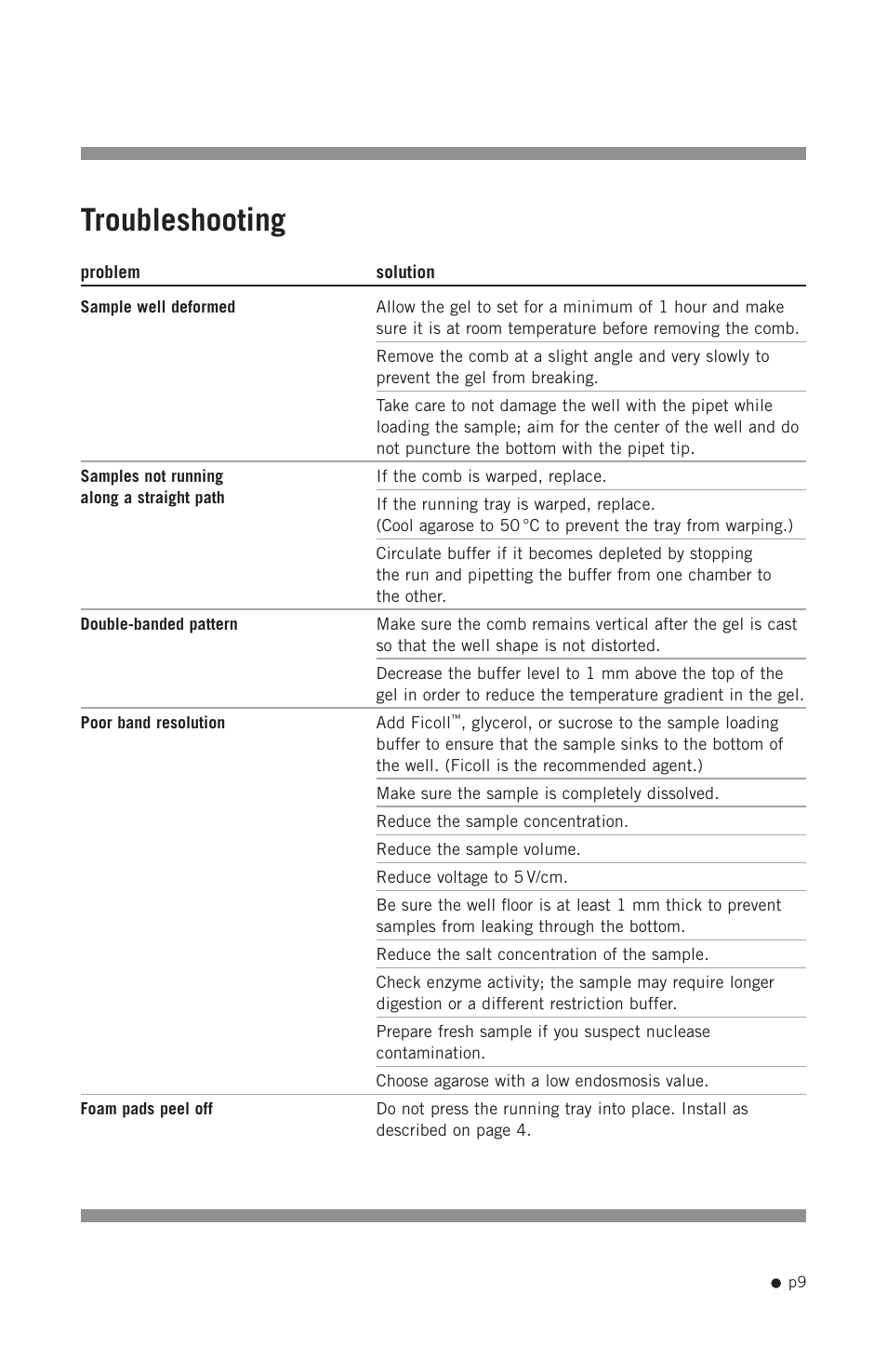 Troubleshooting | Hoefer HE99X User Manual | Page 17 / 26