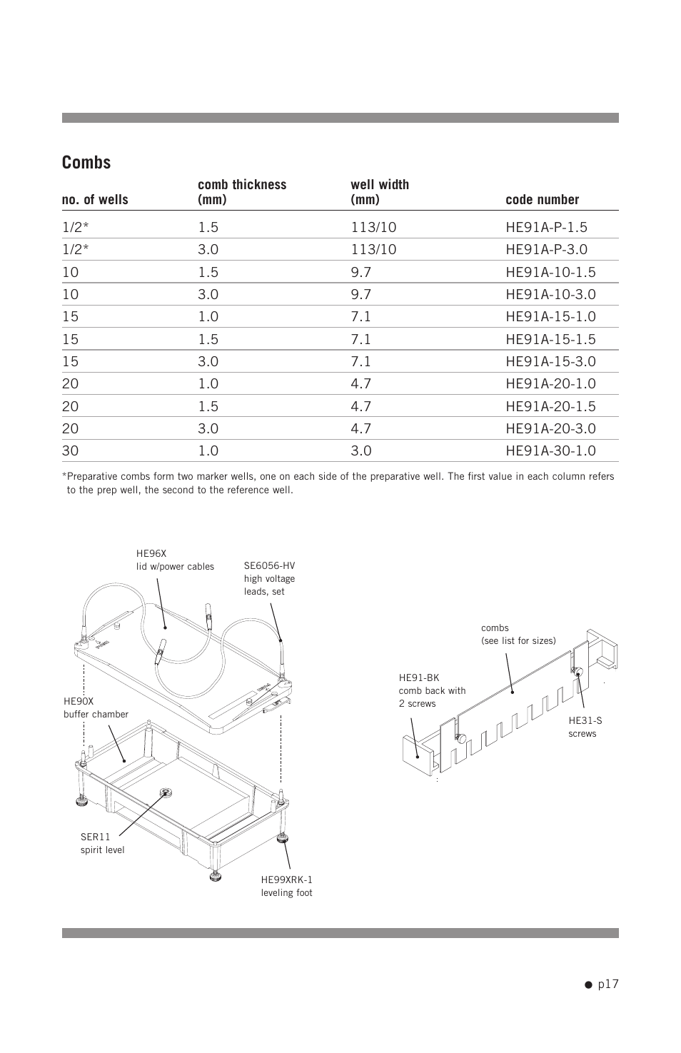 Combs | Hoefer HE99X User Manual | Page 25 / 26