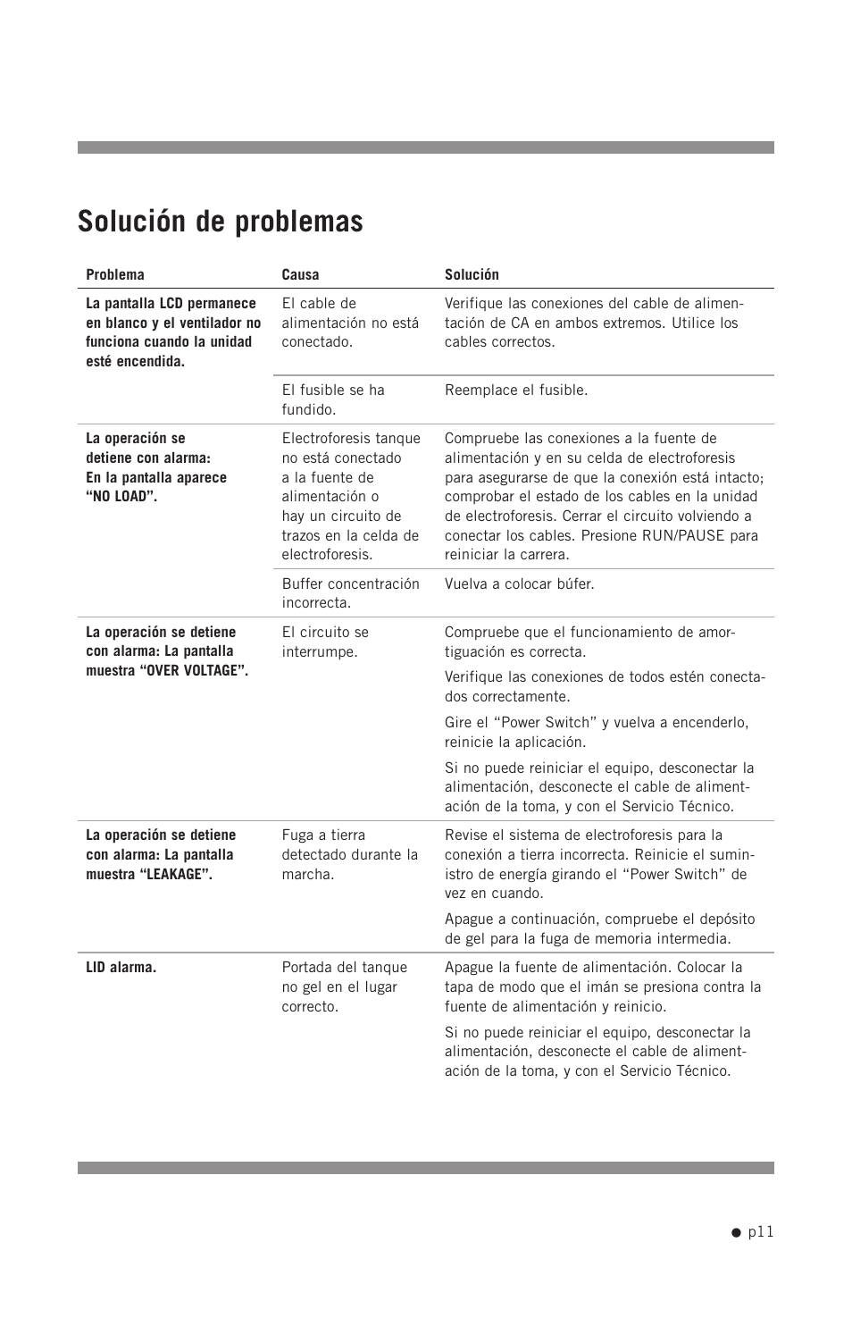 Solución de problemas | Hoefer HE-PLUS System User Manual | Page 21 / 26