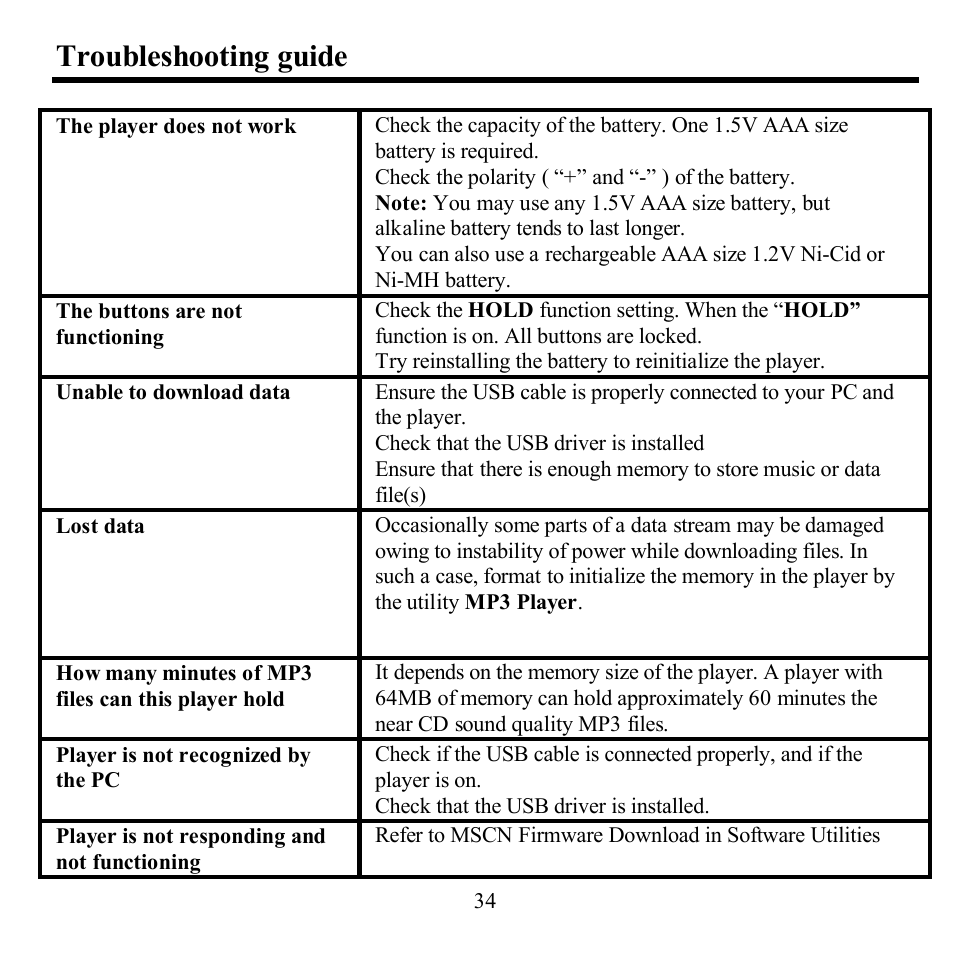 Troubleshooting guide | Hyundai H-F1382 User Manual | Page 34 / 73