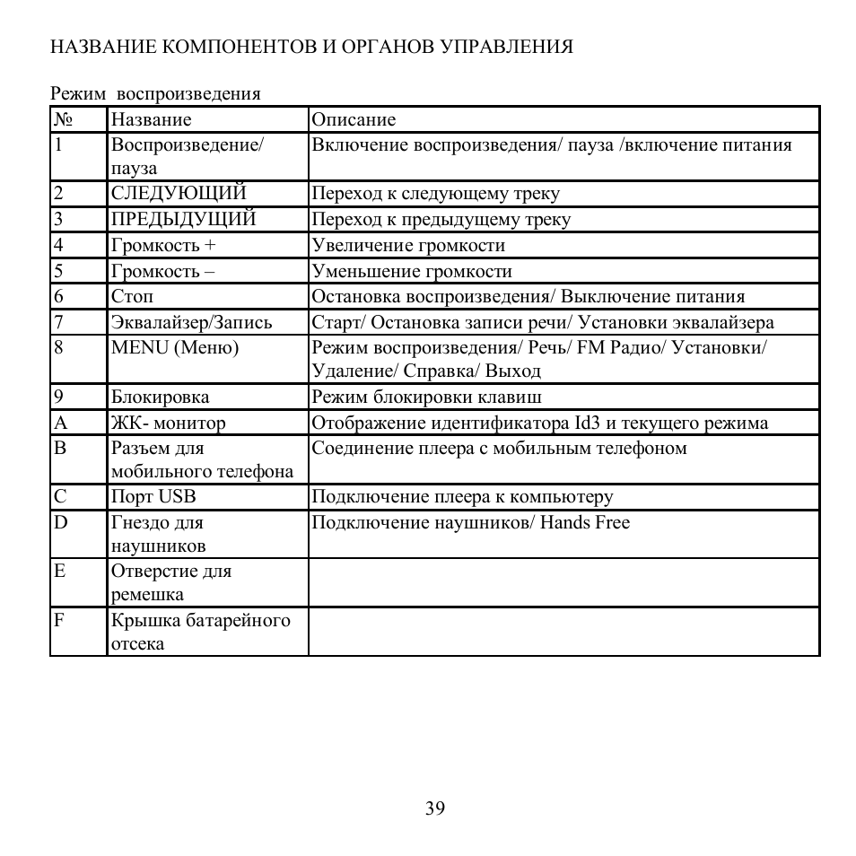 Hyundai H-F1382 User Manual | Page 39 / 73