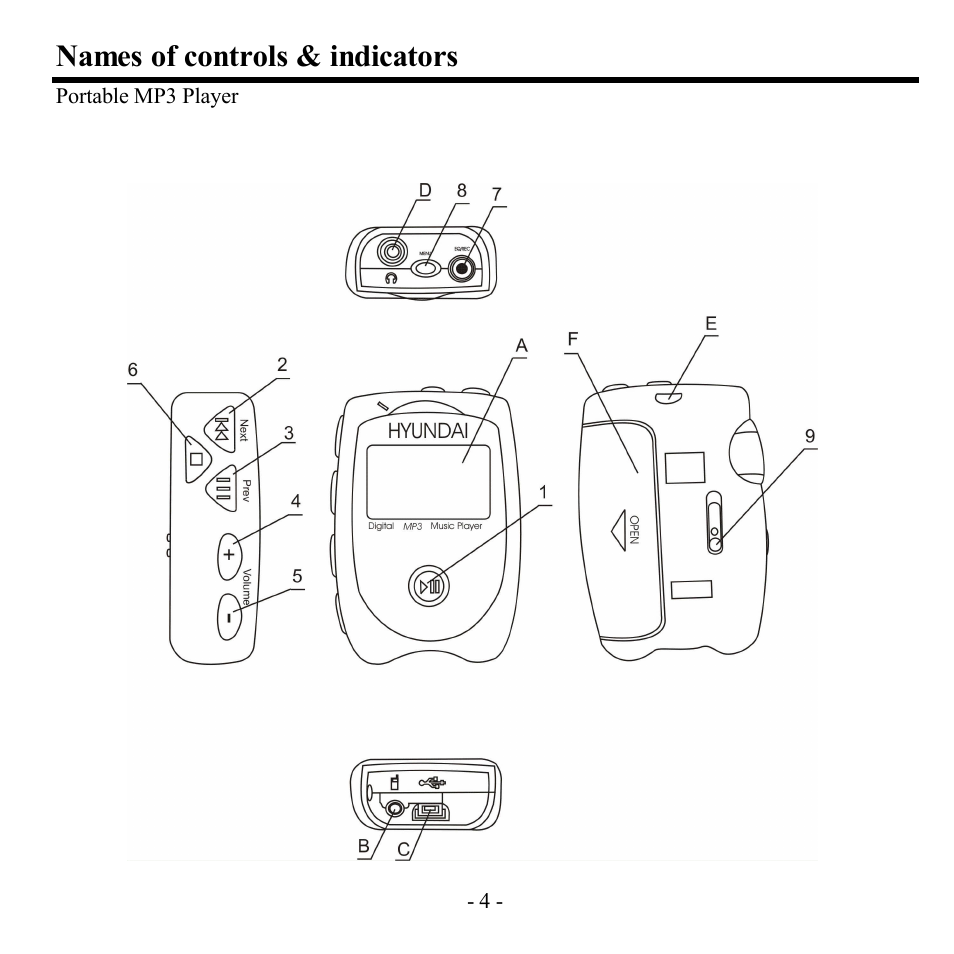 Names of controls & indicators | Hyundai H-F1382 User Manual | Page 4 / 73