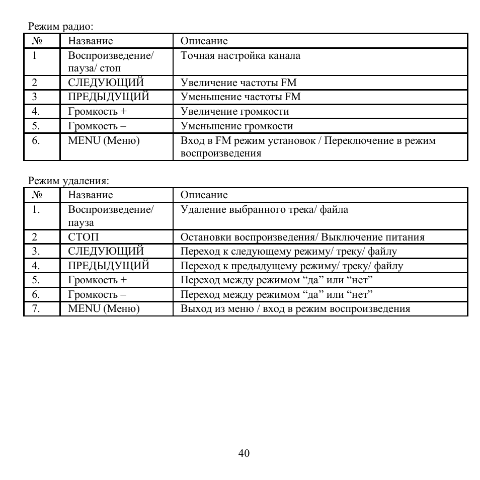 Hyundai H-F1382 User Manual | Page 40 / 73