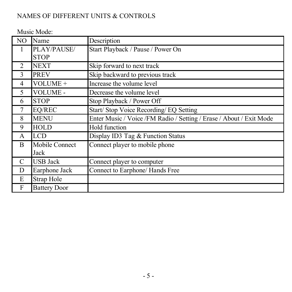 Hyundai H-F1382 User Manual | Page 5 / 73