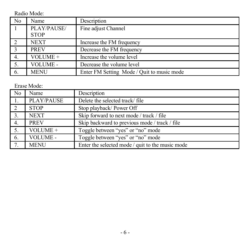 Hyundai H-F1382 User Manual | Page 6 / 73