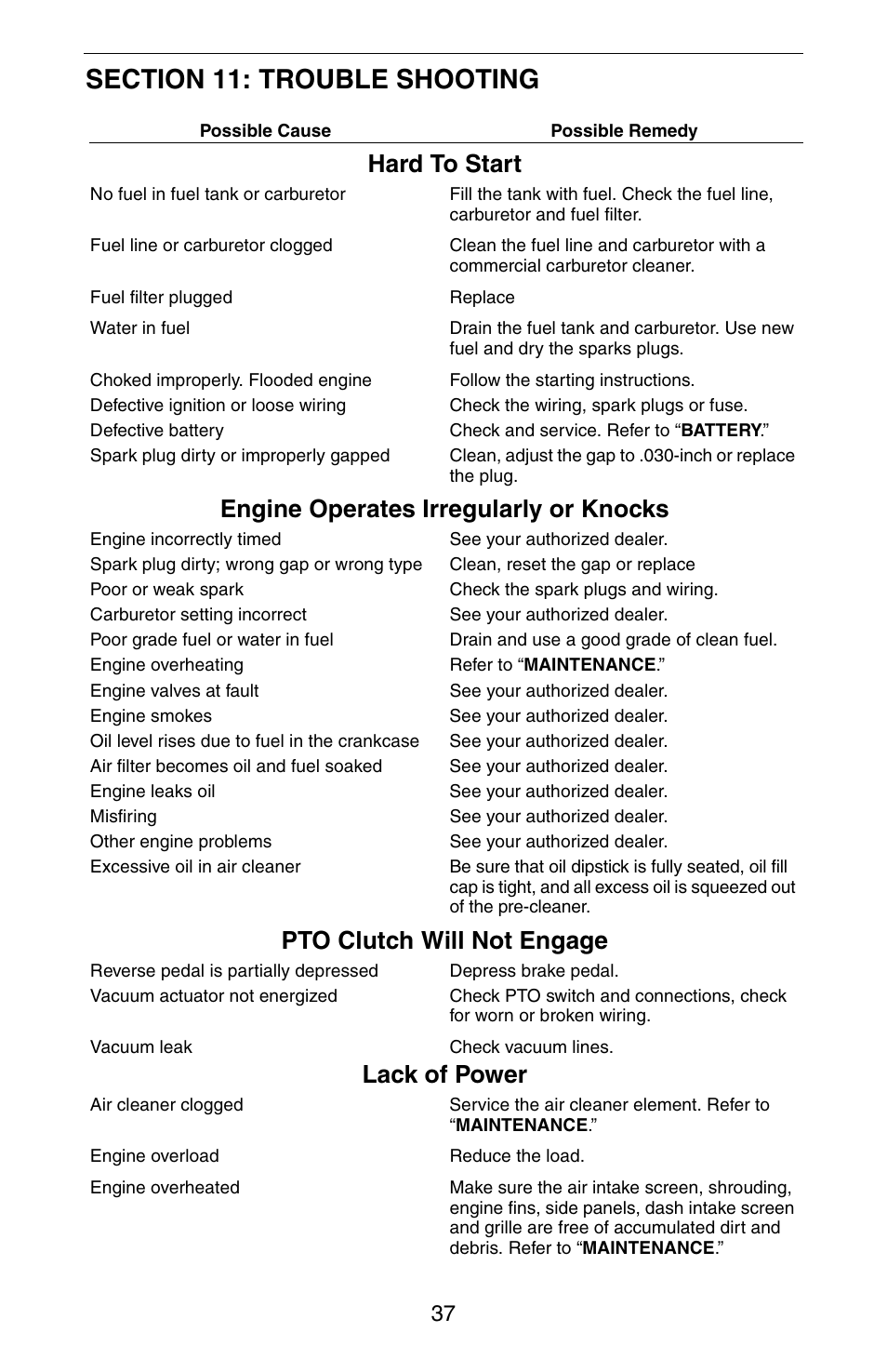 Hard to start, Engine operates irregularly or knocks, Pto clutch will not engage | Lack of power | Cub Cadet GT 3200 User Manual | Page 37 / 48