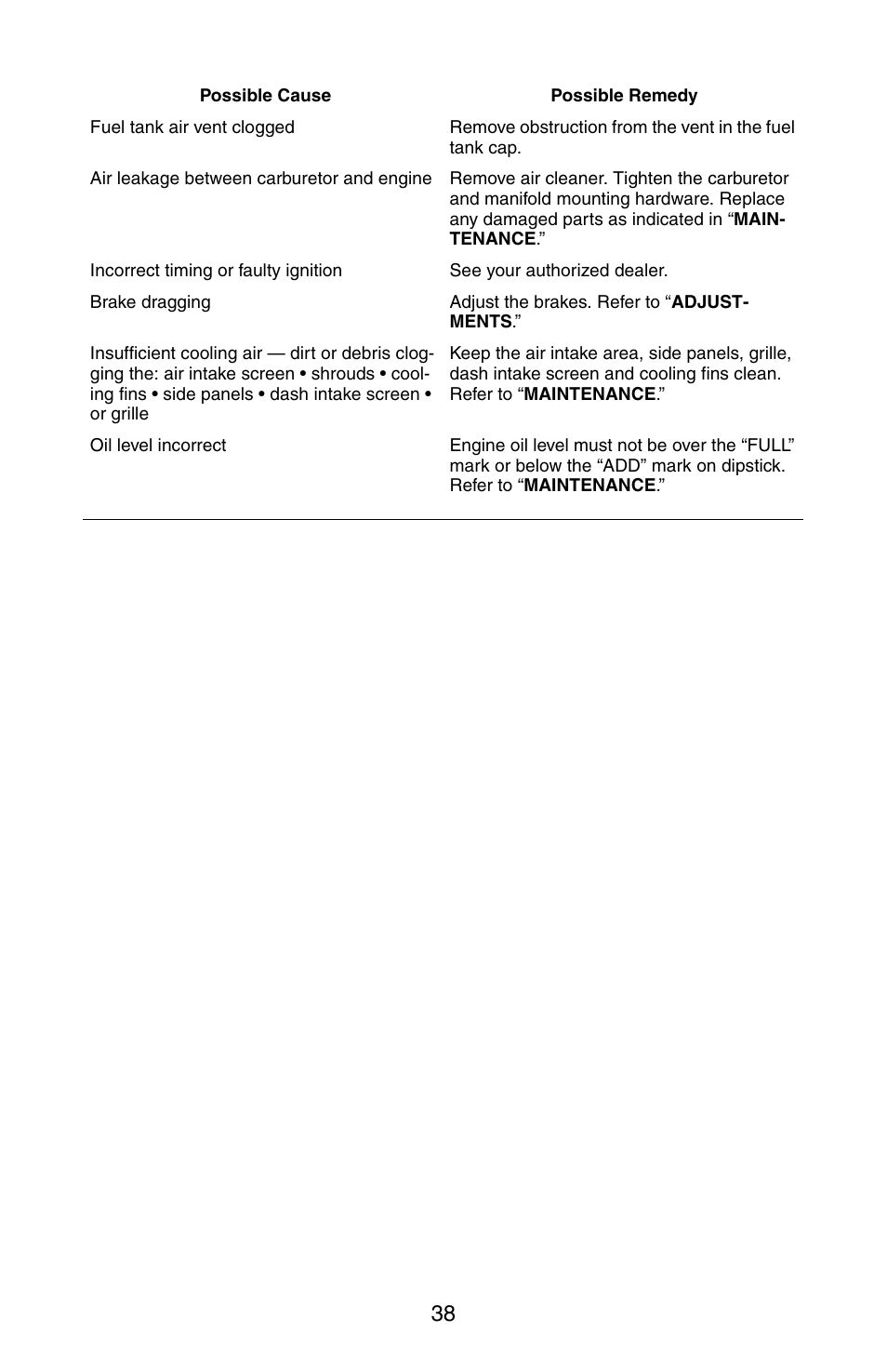 Cub Cadet GT 3200 User Manual | Page 38 / 48
