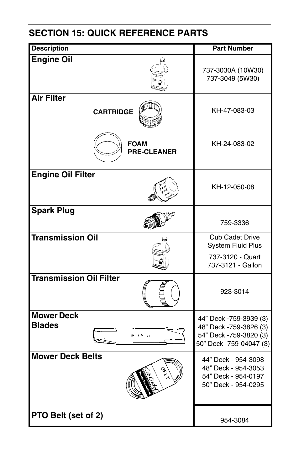 Cub Cadet GT 3200 User Manual | Page 48 / 48